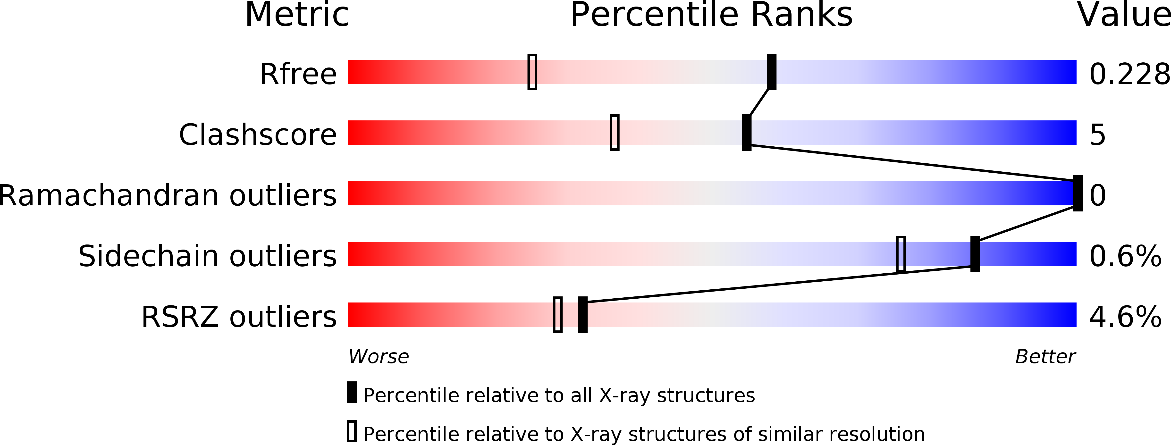 2RCB validation report