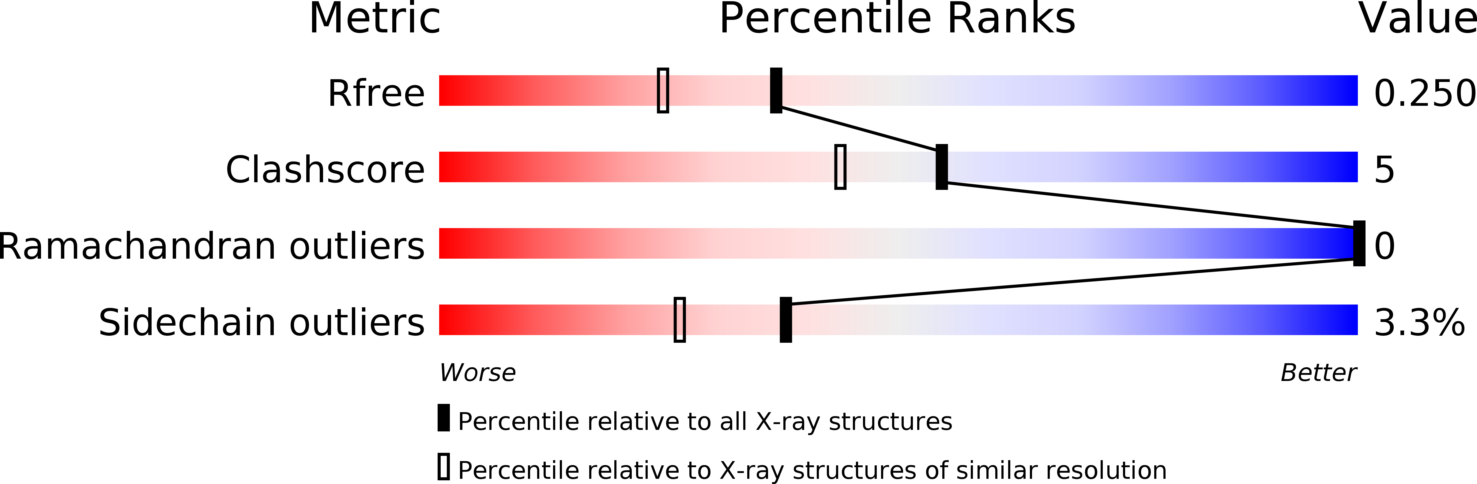 2REE validation report