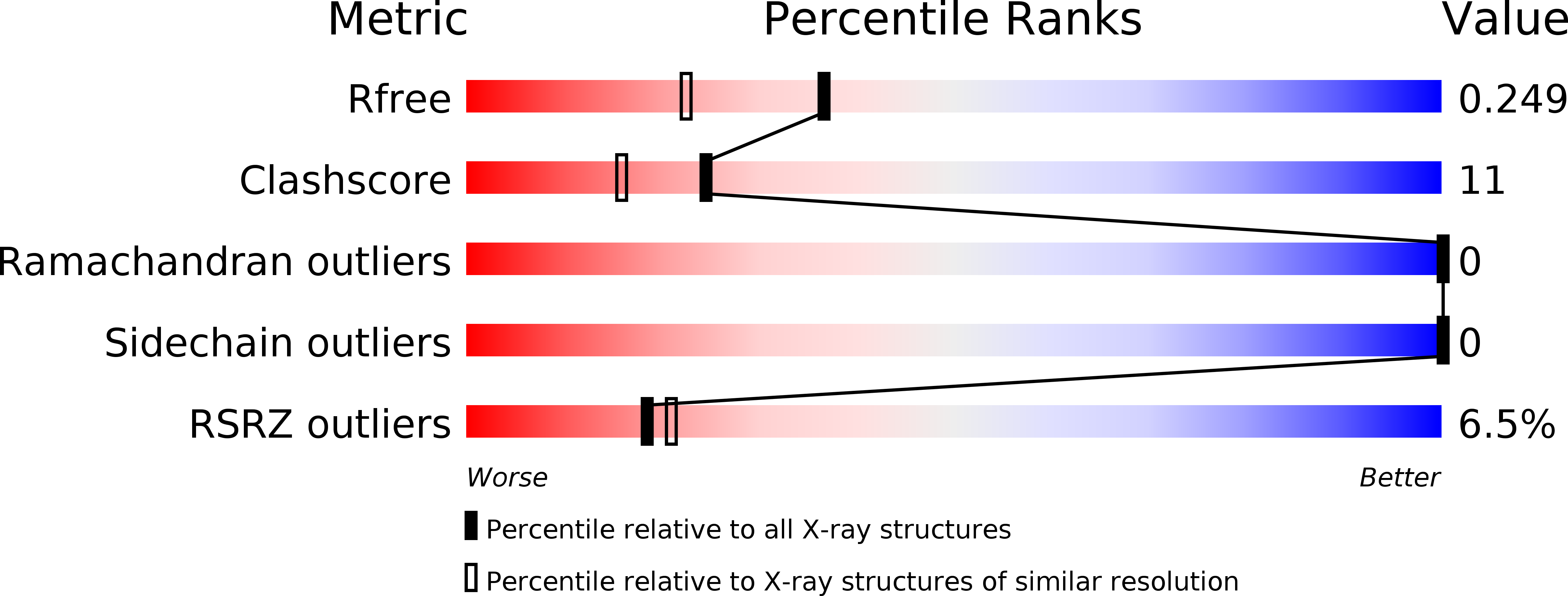 2RER validation report