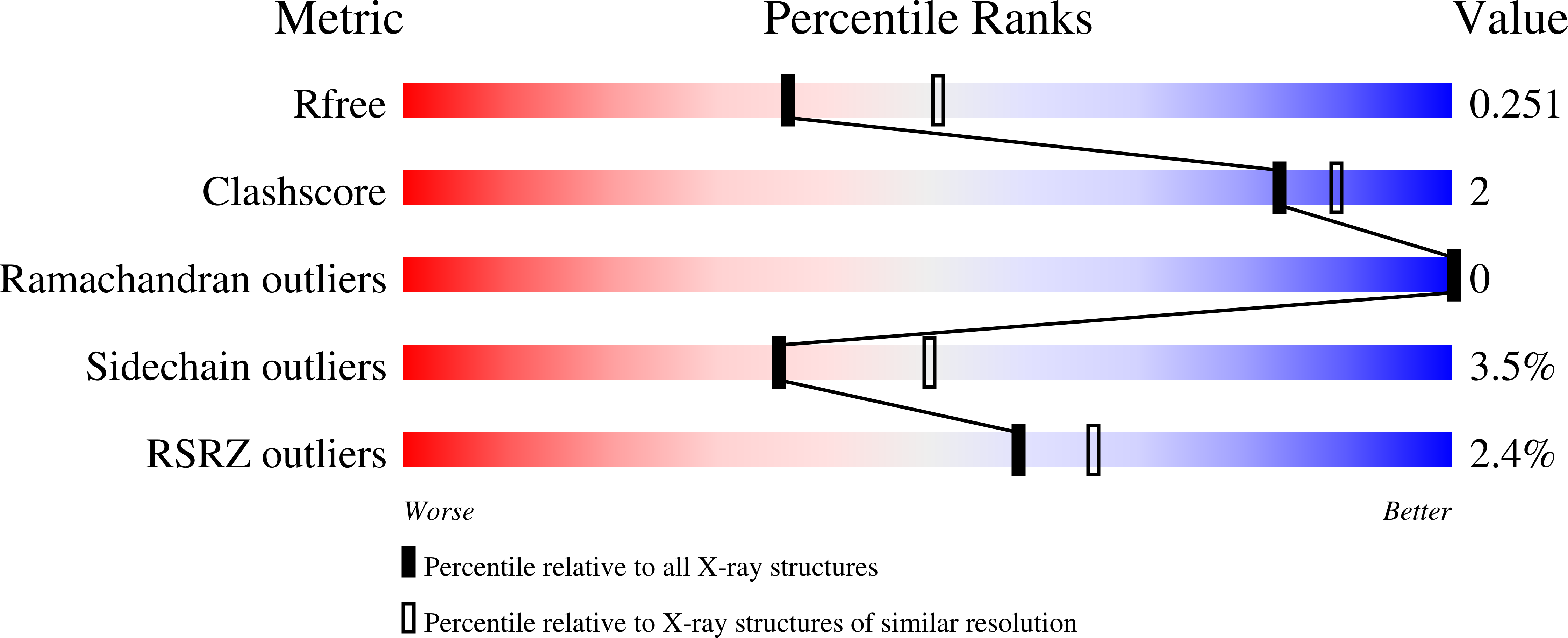 2RF5 validation report