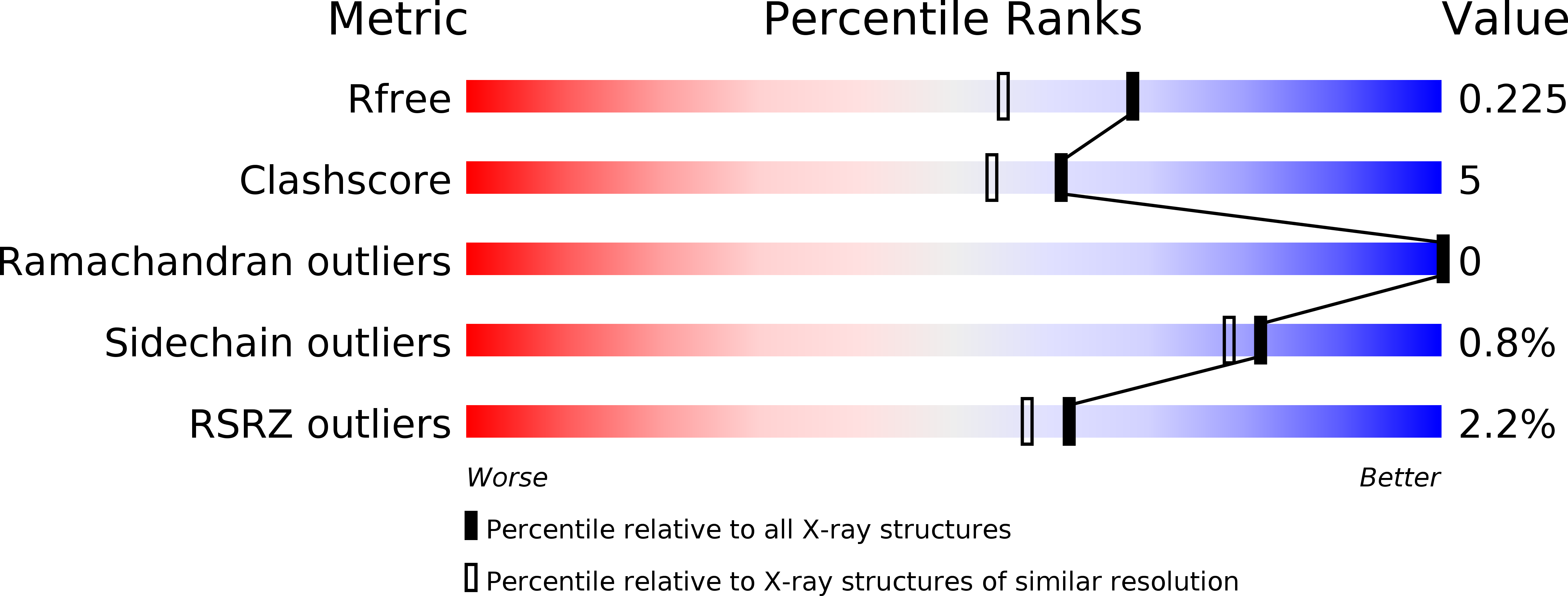 2RID validation report