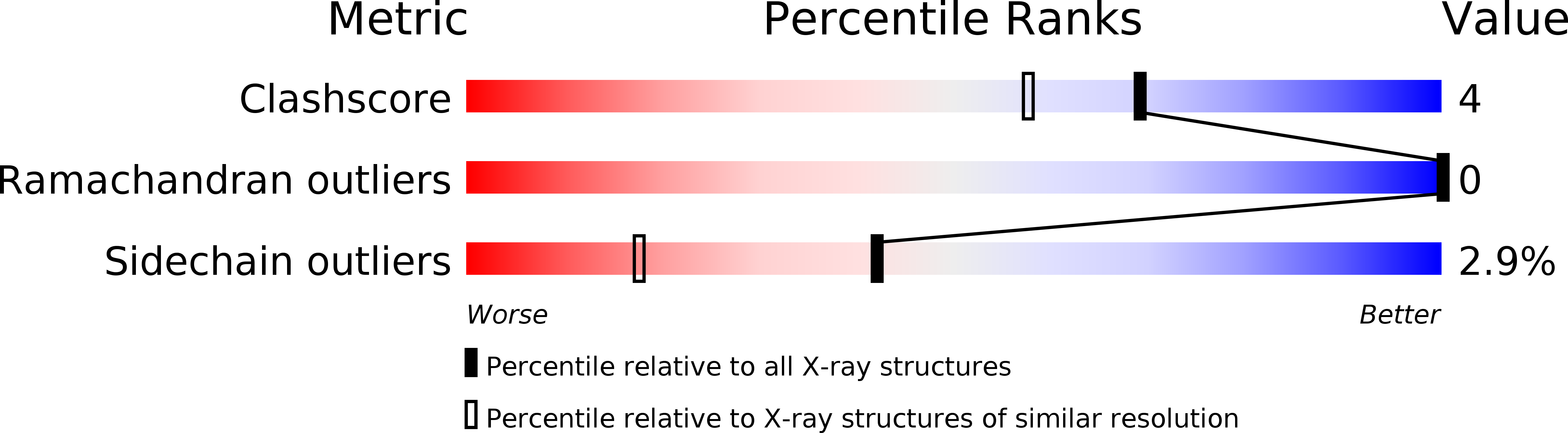 2RNS validation report