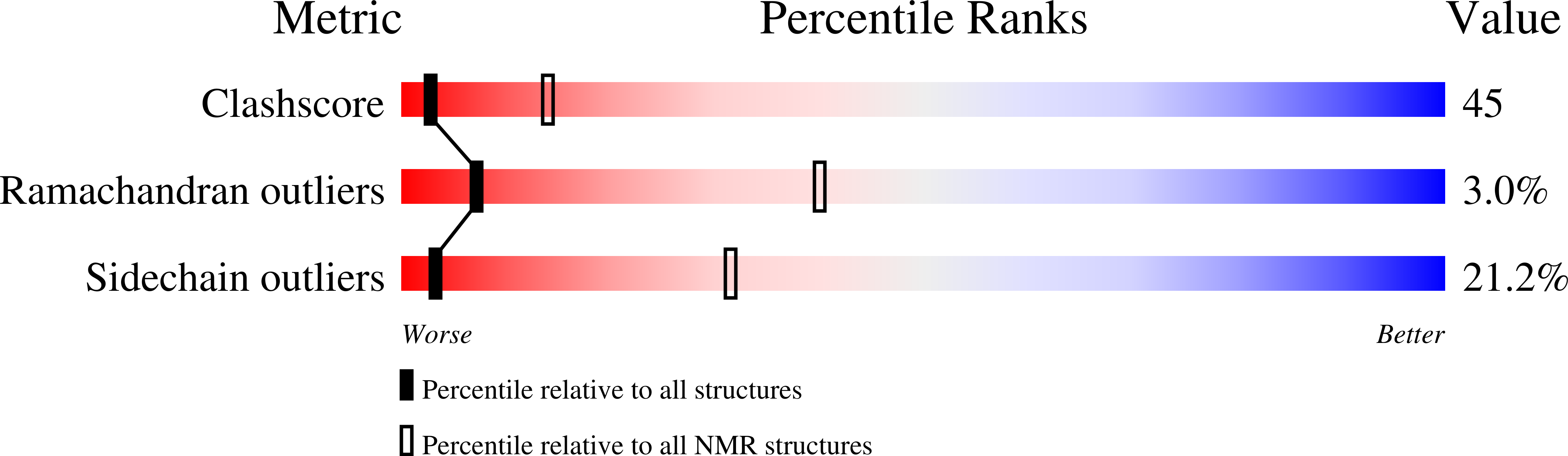 2RPZ validation report