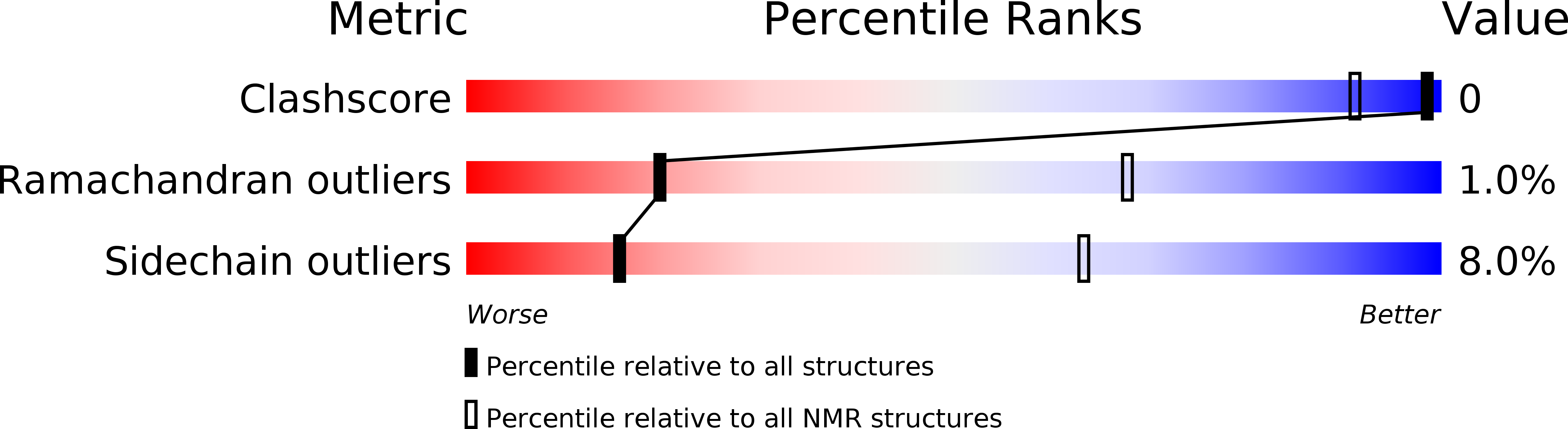 2RR3 validation report