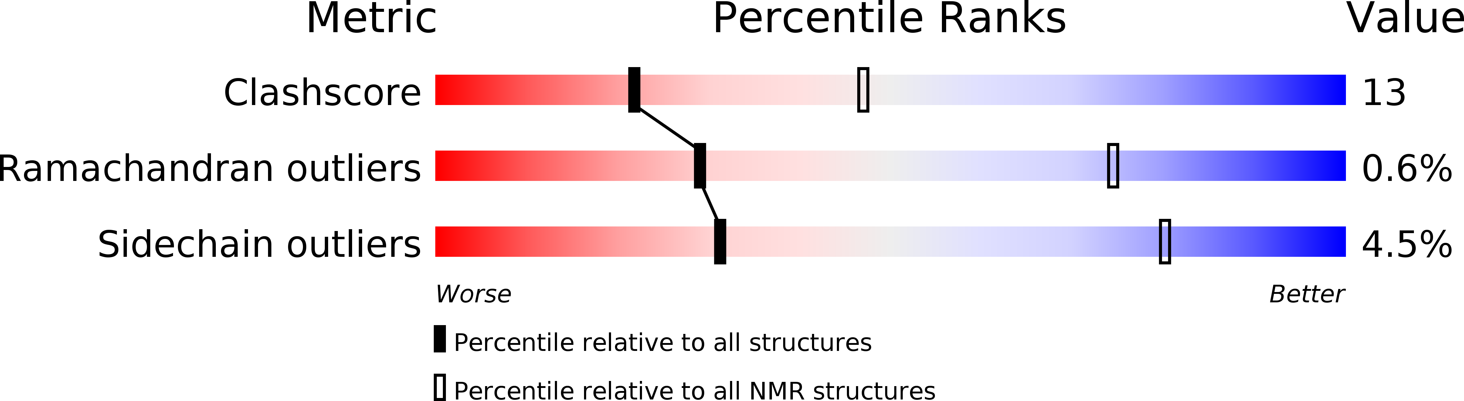 2RRF validation report