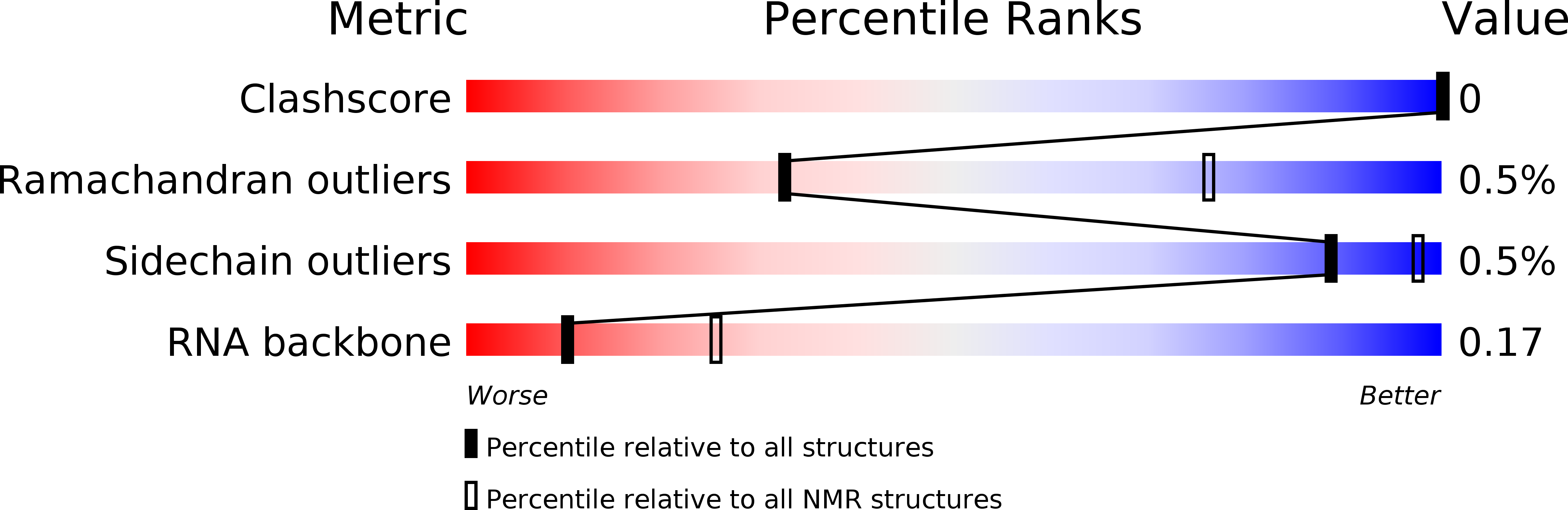2RS2 validation report