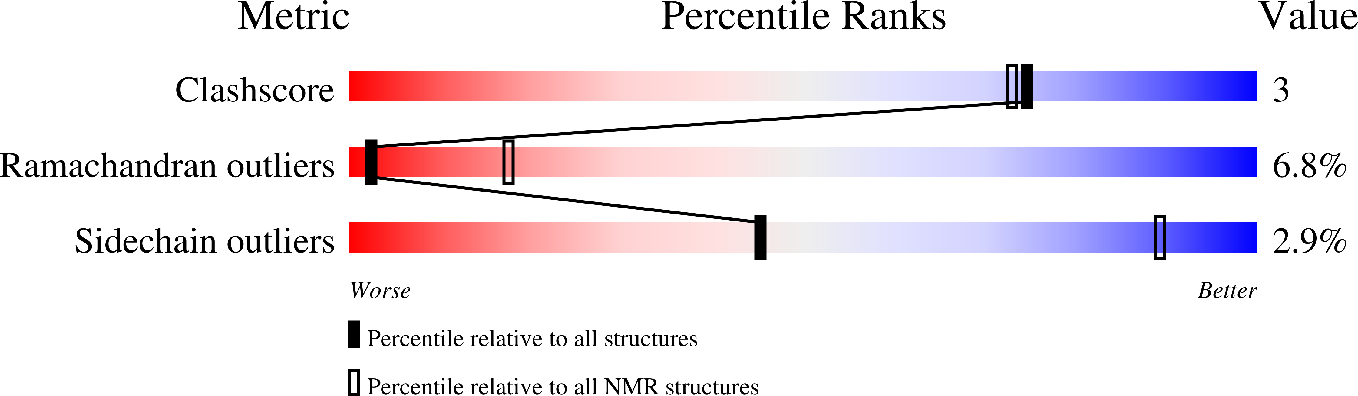 2RT4 validation report