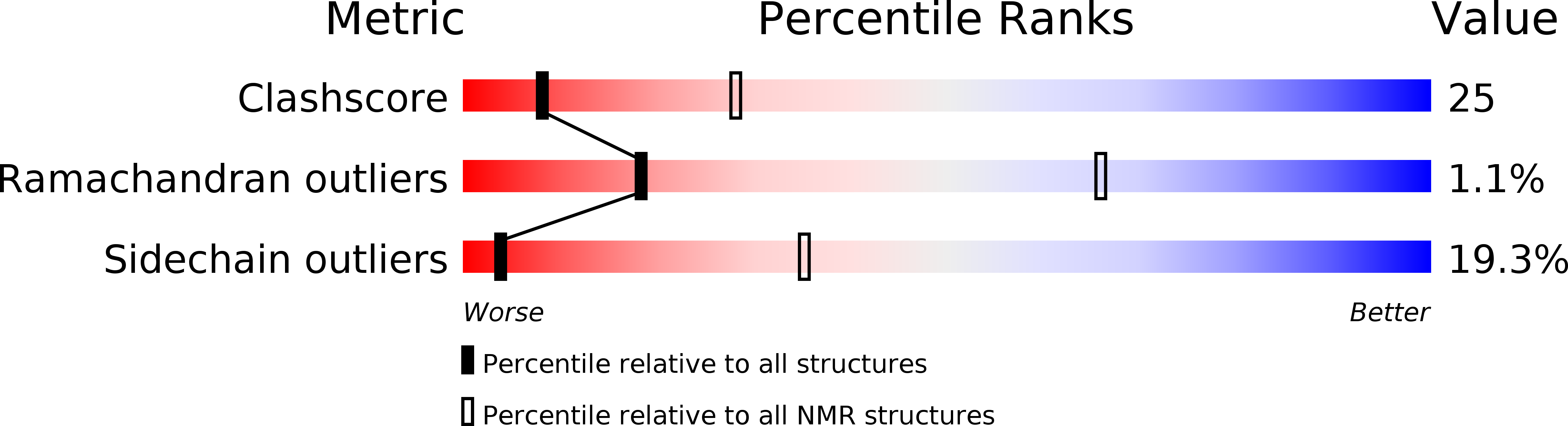2RVB validation report