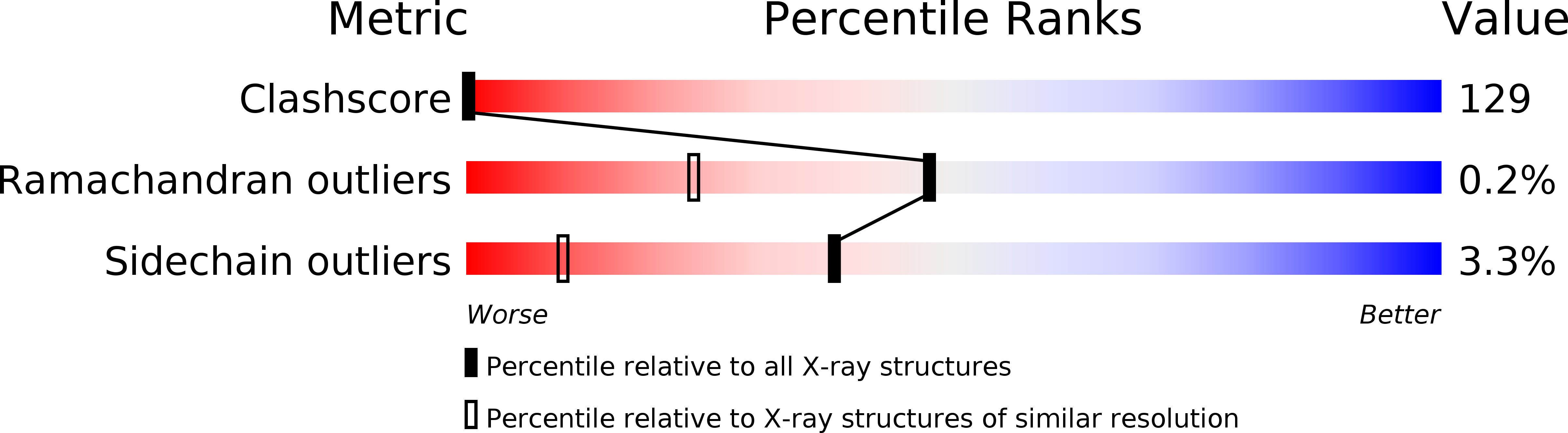 2ULL validation report