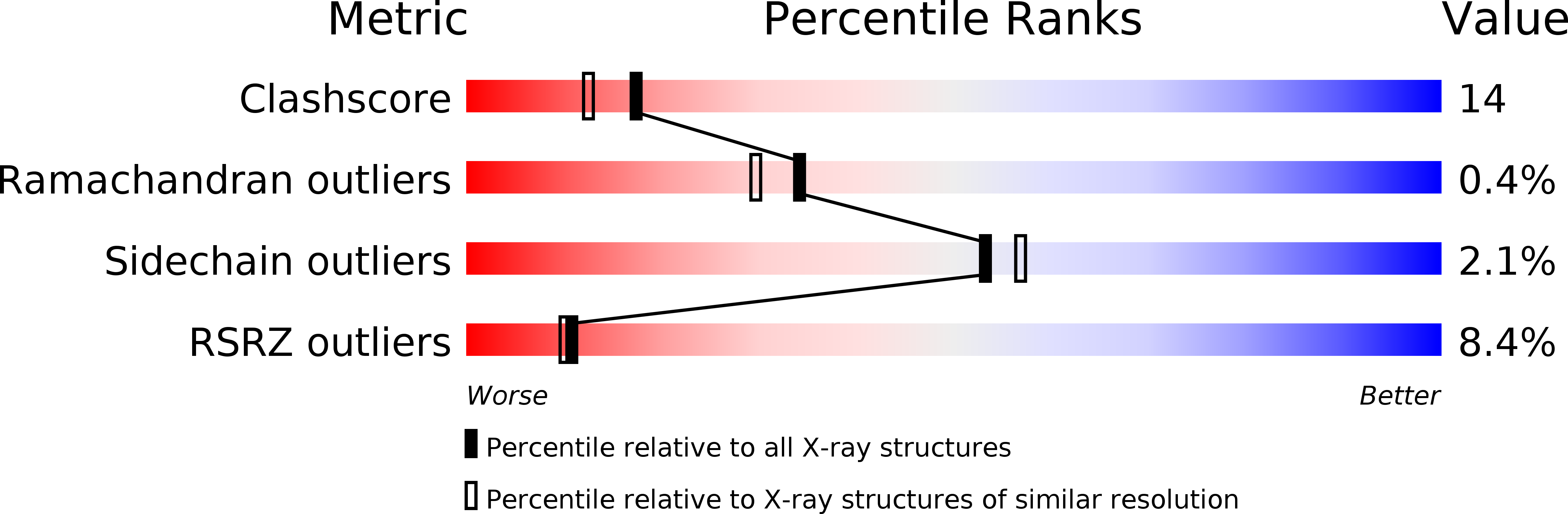 2V0Y validation report