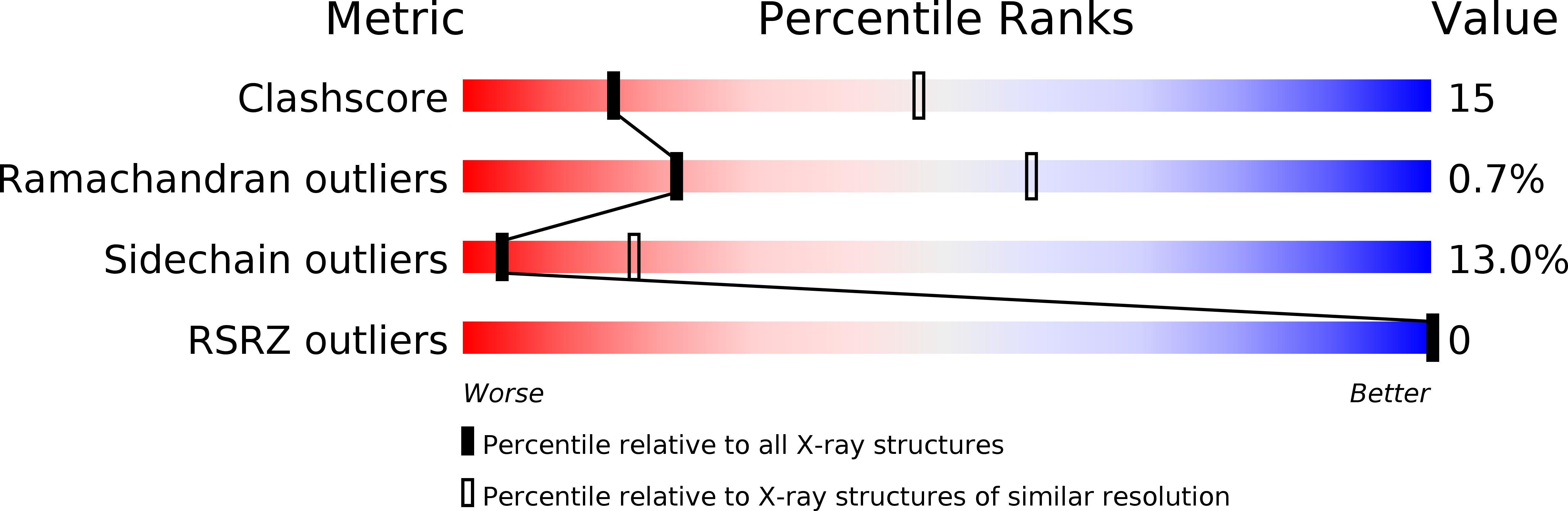 2V91 validation report