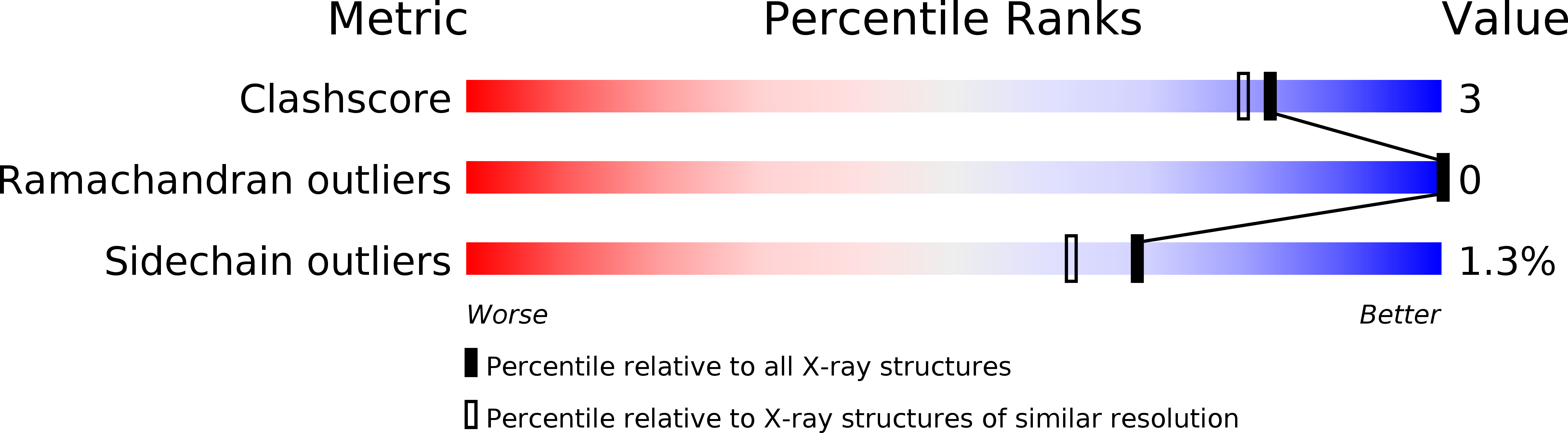 2VBG validation report