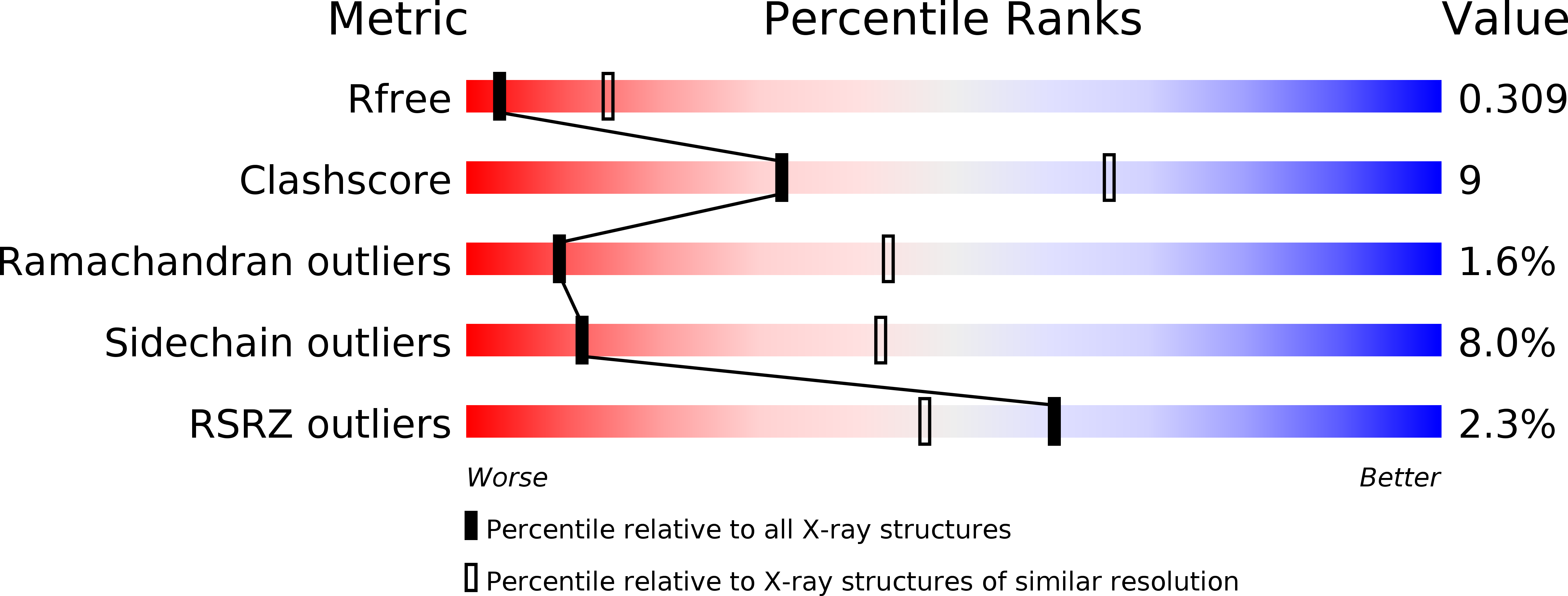 2VDE validation report