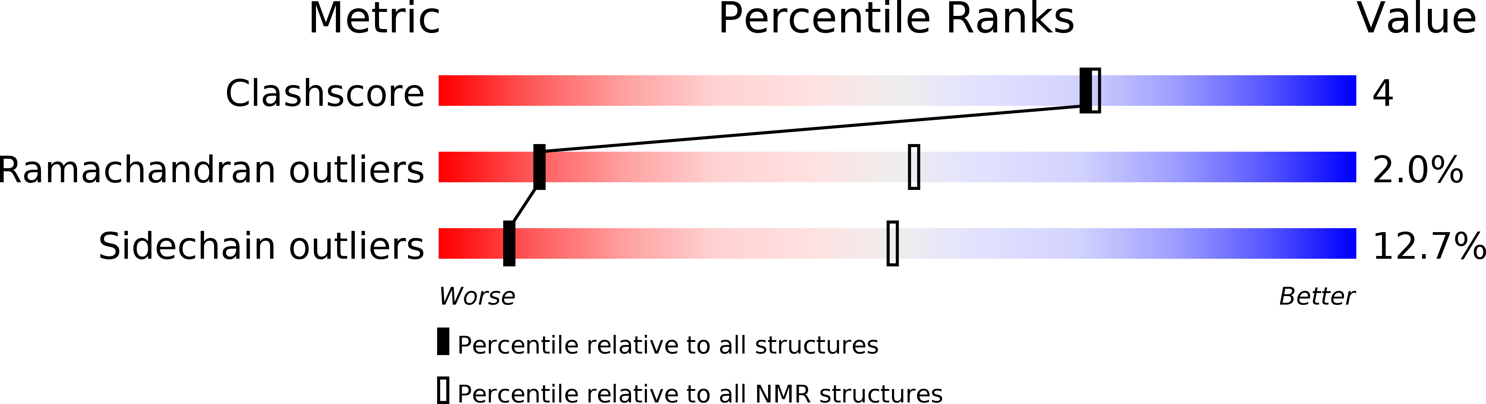 2VER validation report