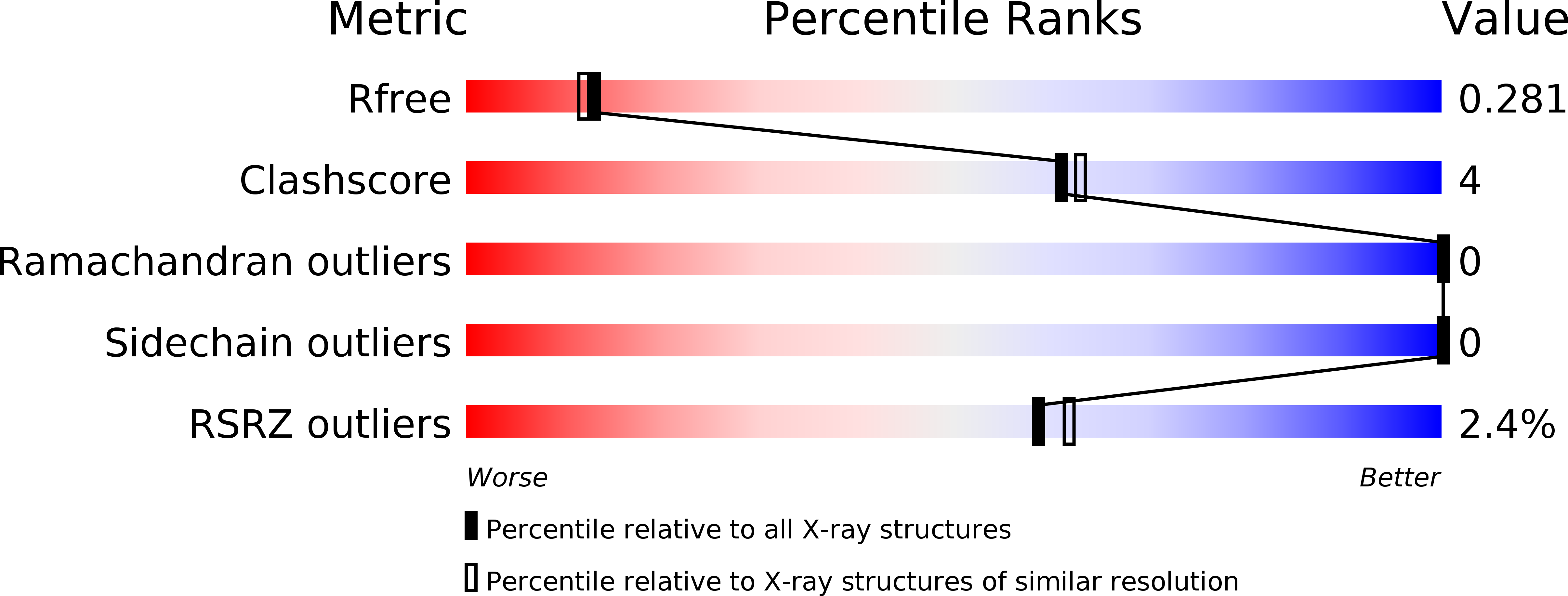 2VFL validation report