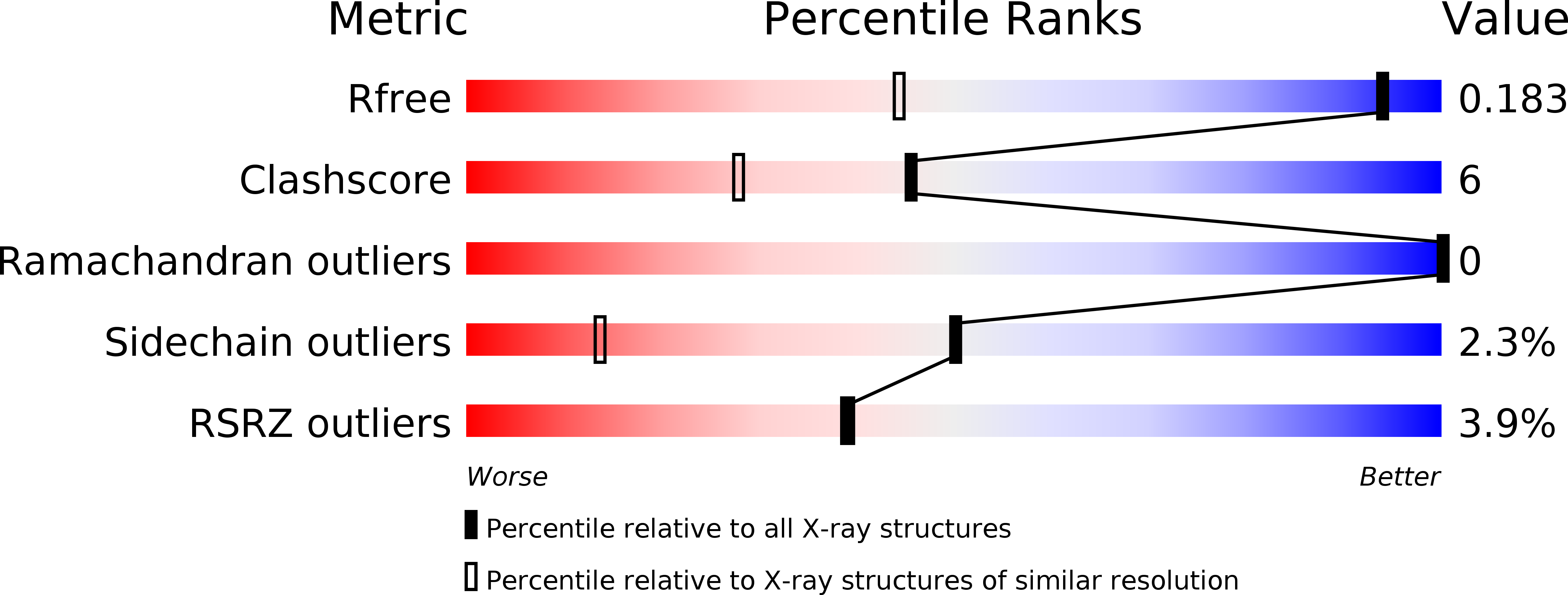 2VPA validation report