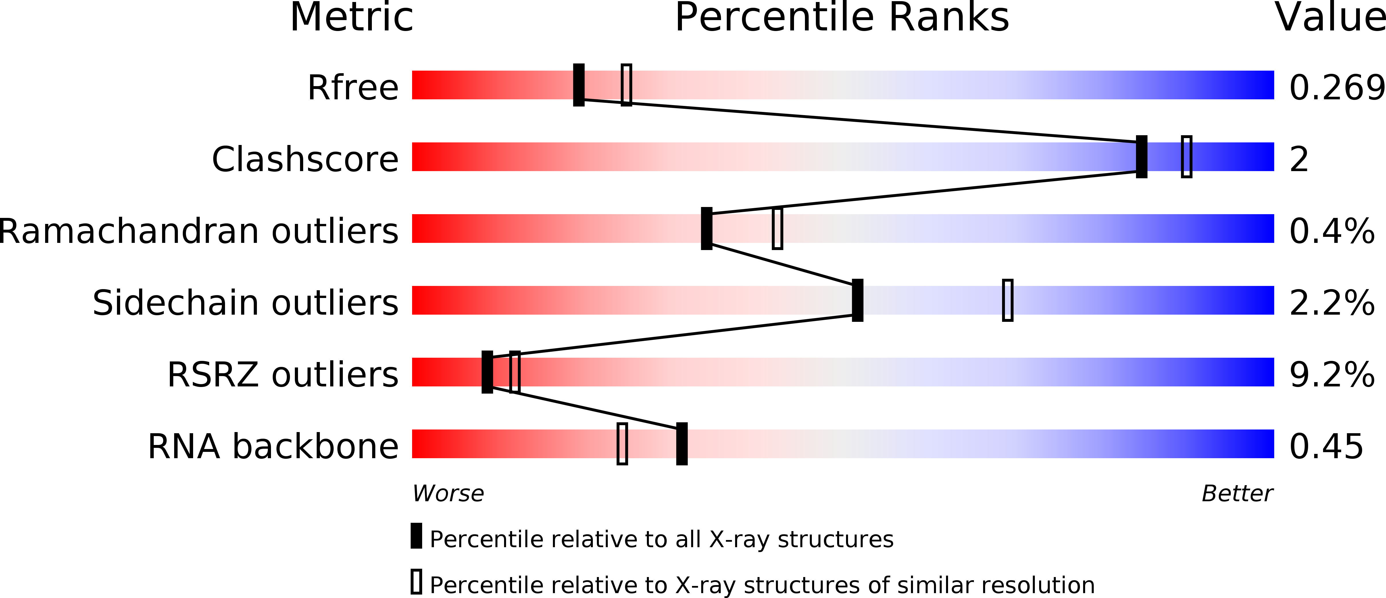 2VPL validation report