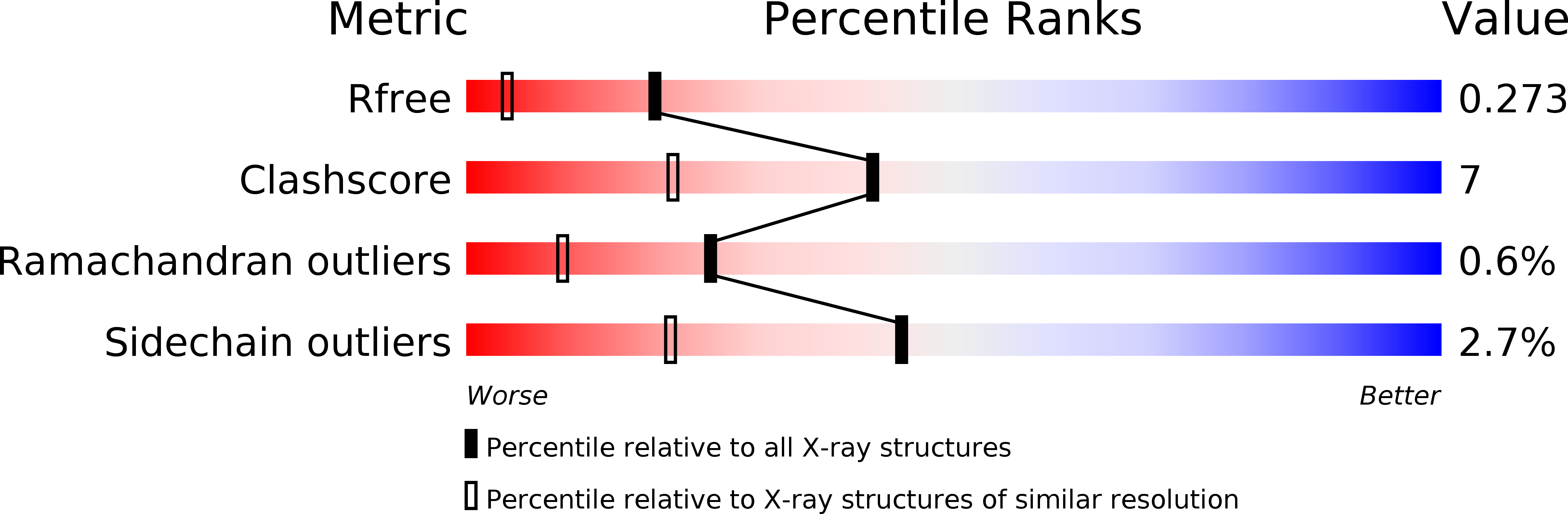 2W2F validation report