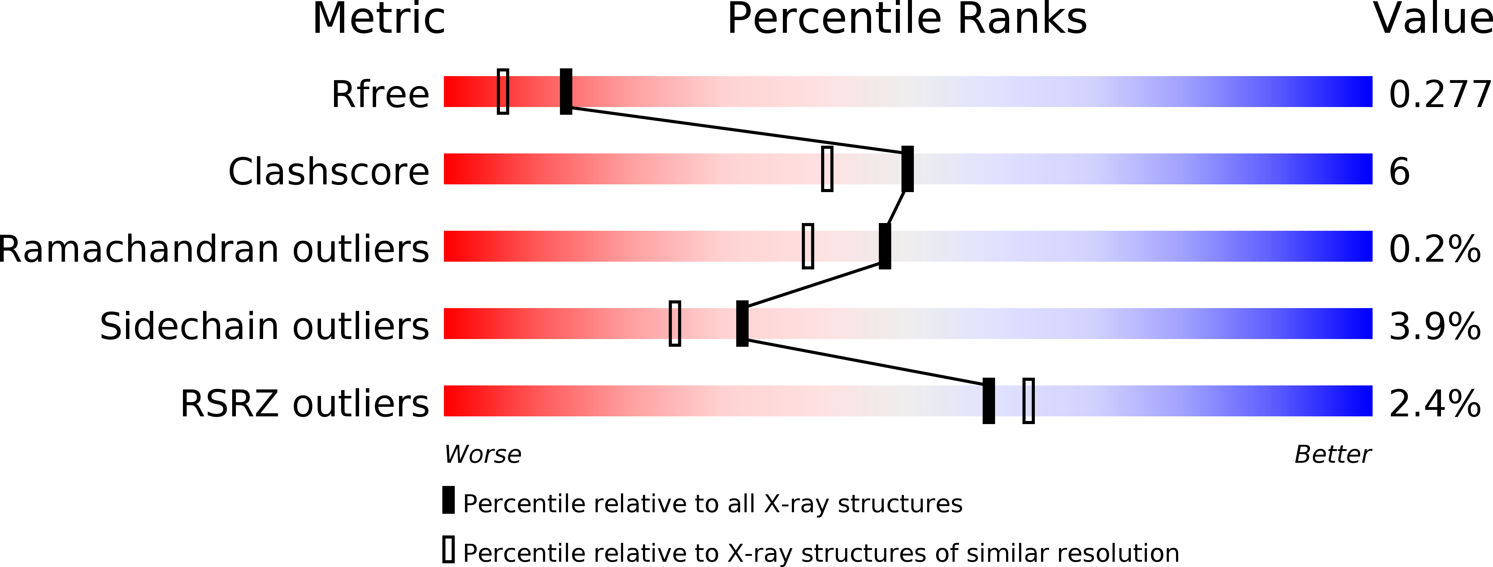 2W69 validation report