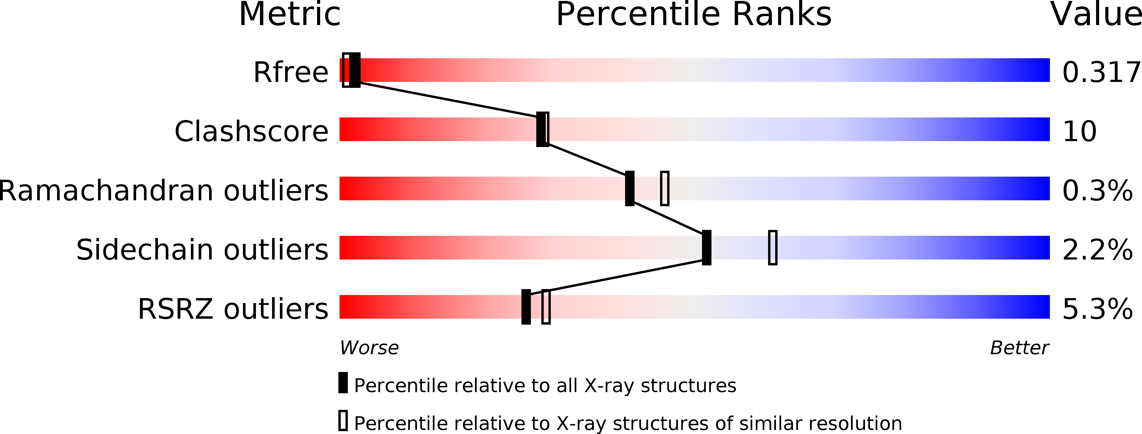 2WAE validation report