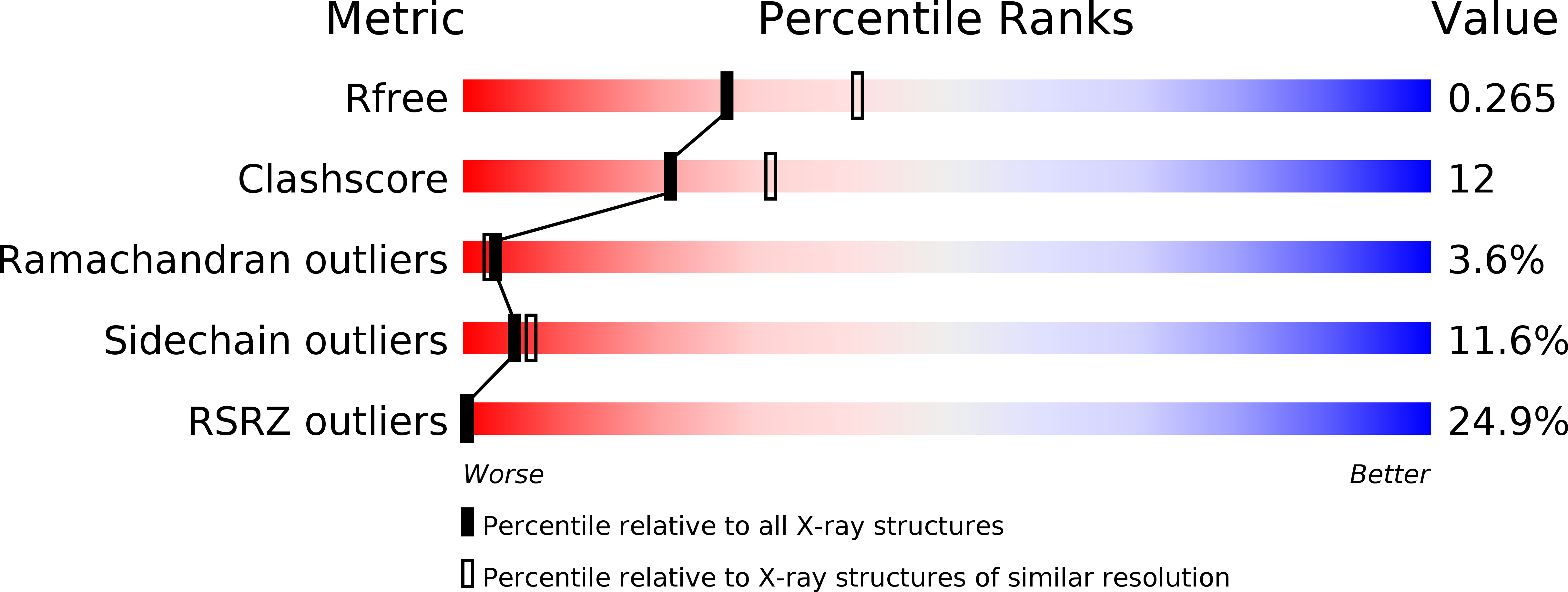 2WAL validation report