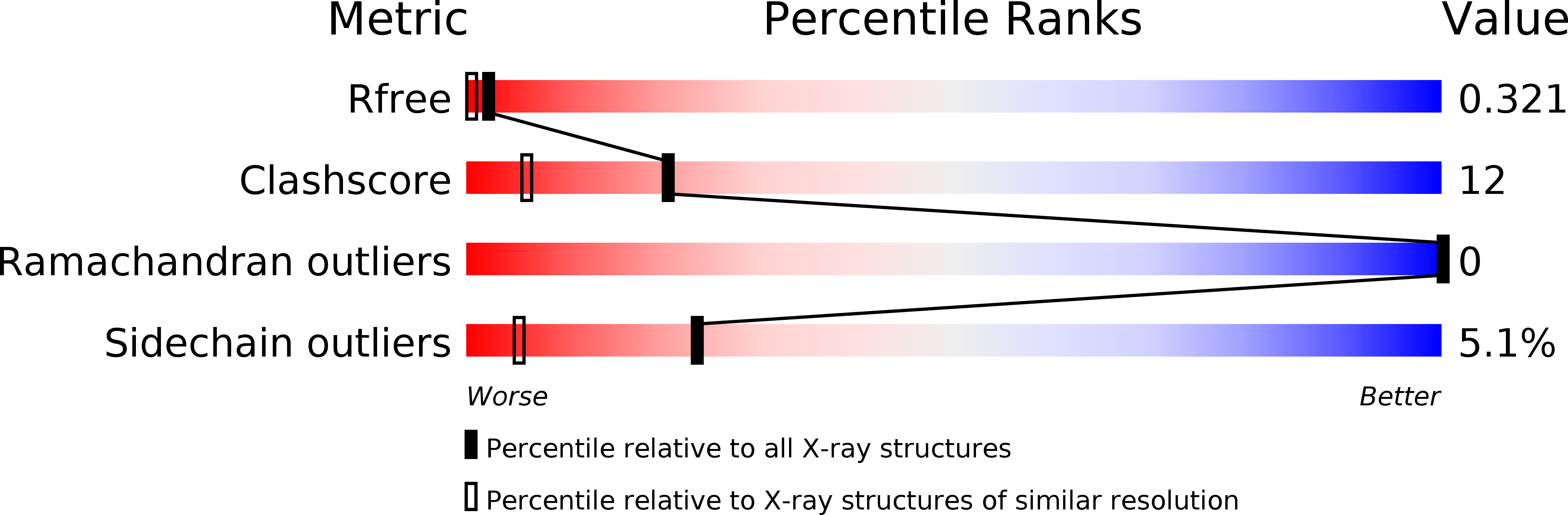 2WCB validation report