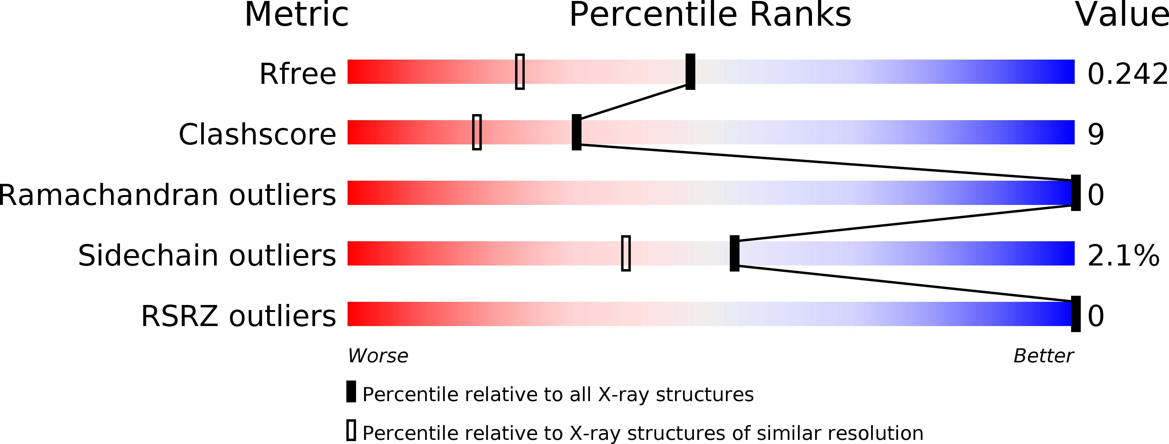 2WCE validation report