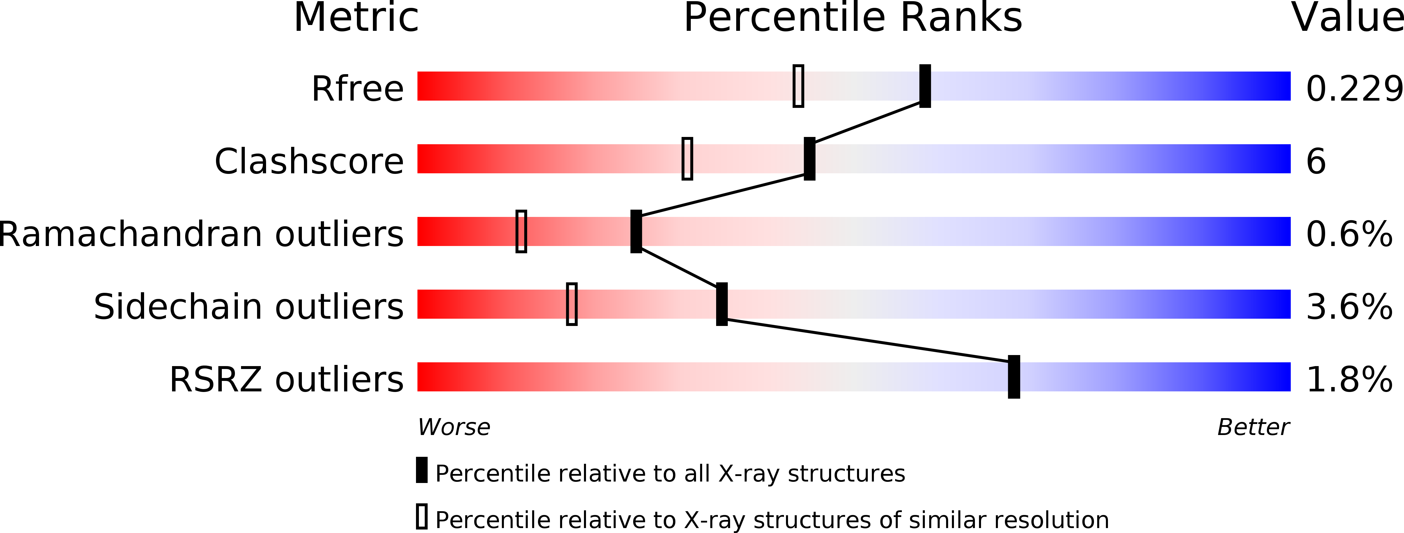 2WDE validation report