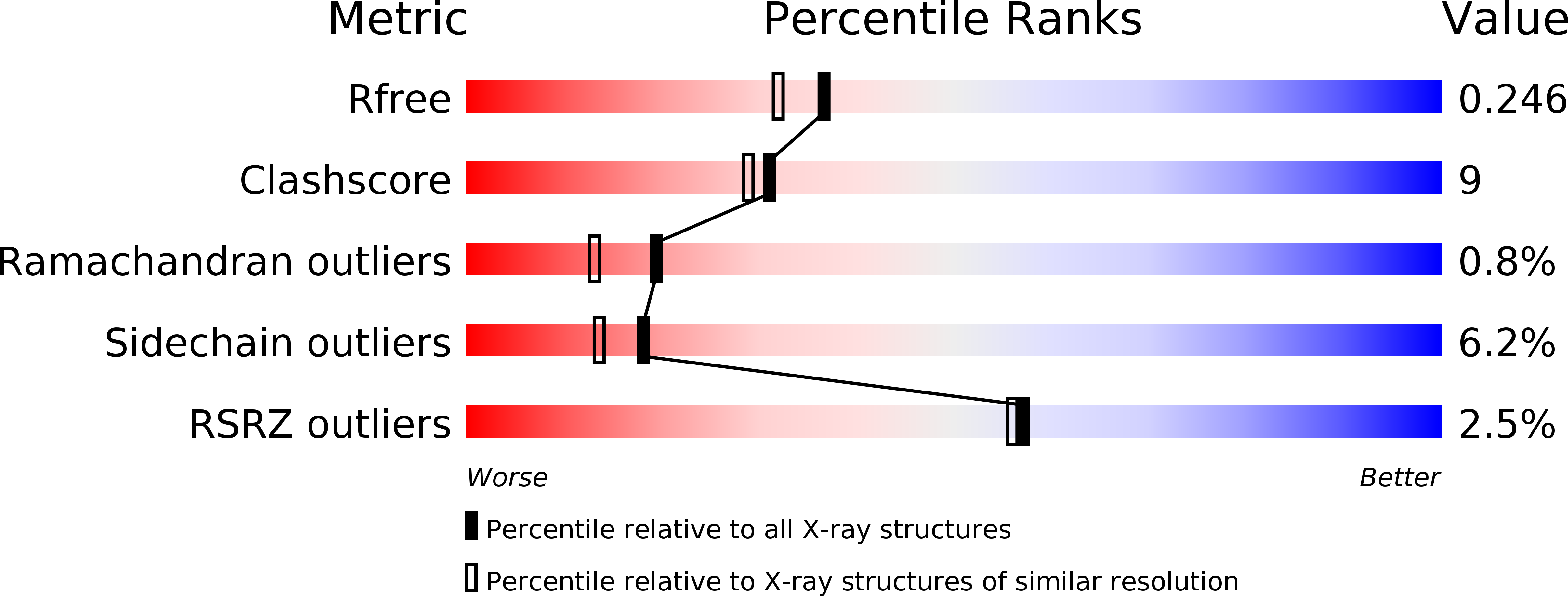 2WFB validation report