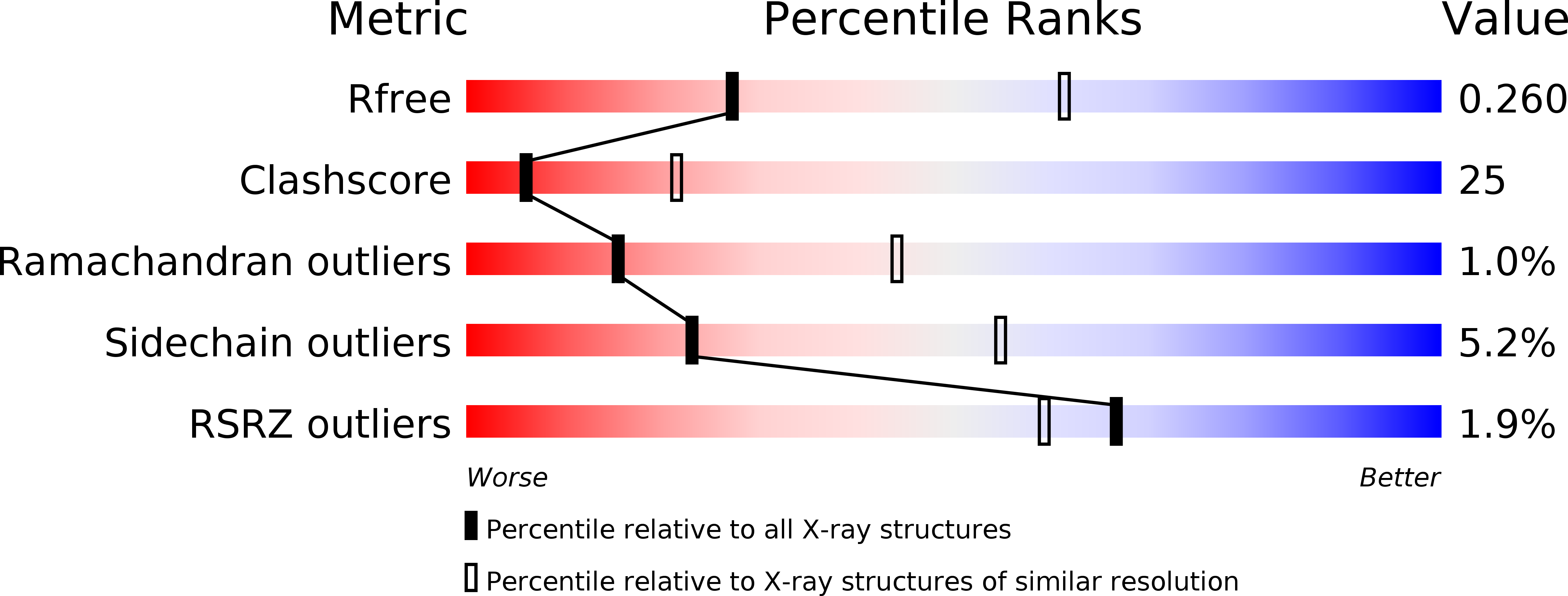 2WJS validation report