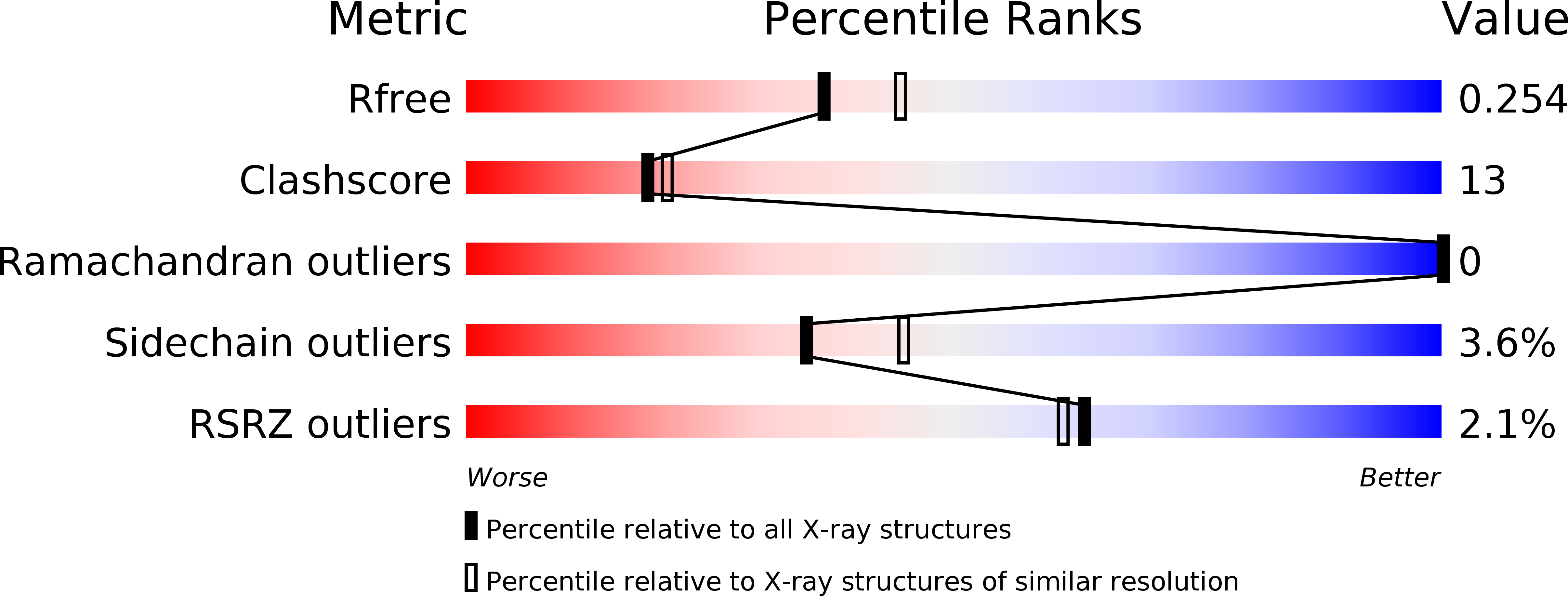 2WLD validation report