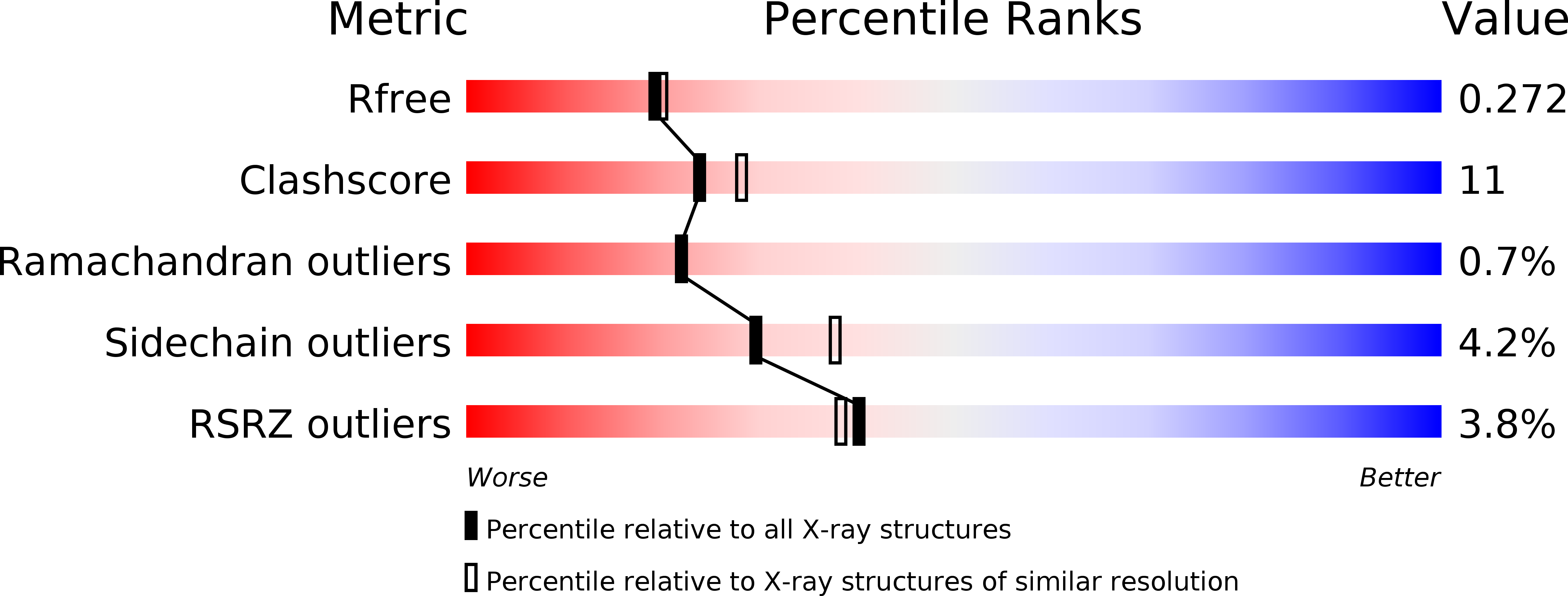 2WMO validation report