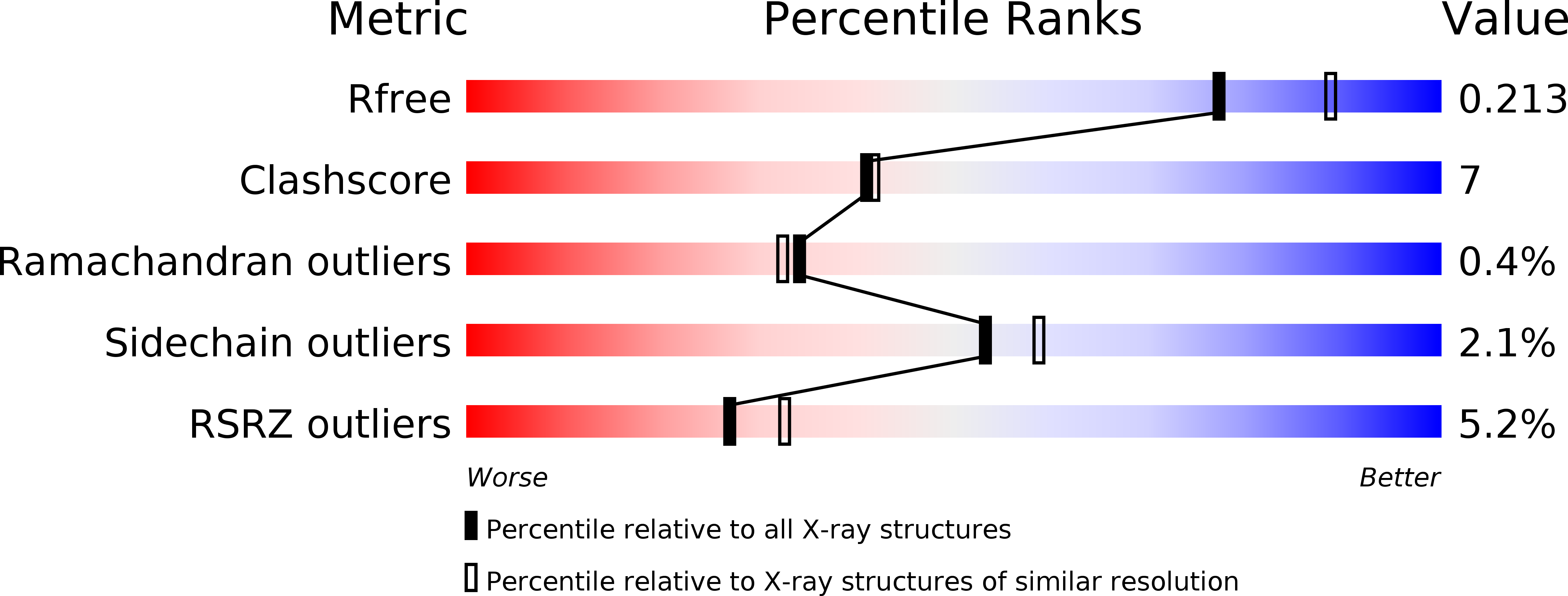 2WTJ validation report