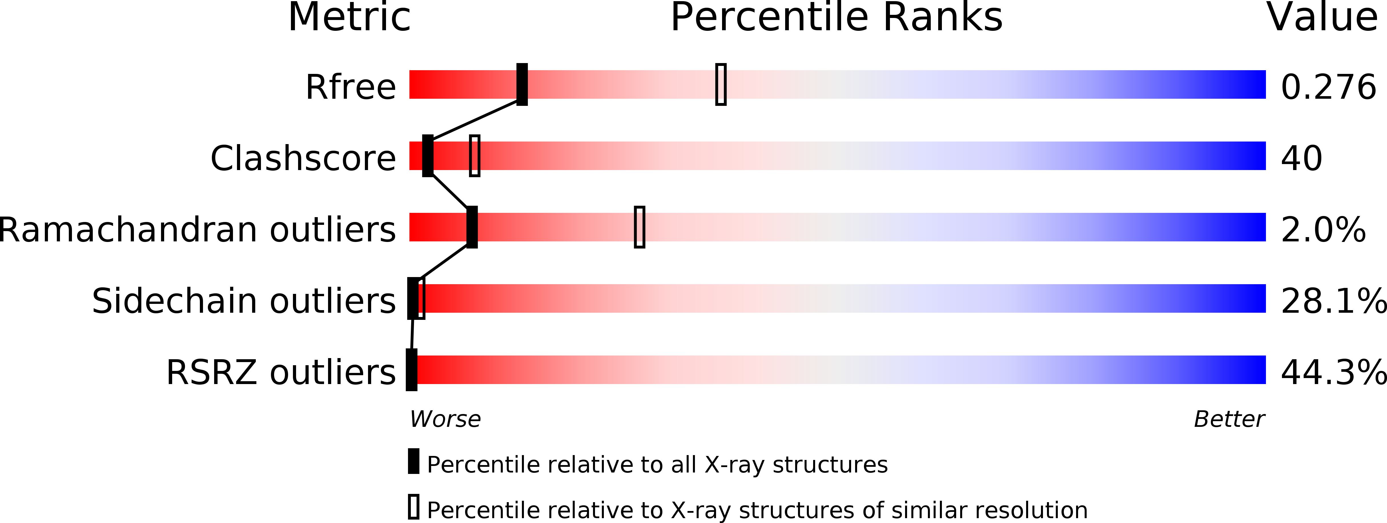 2WUI validation report