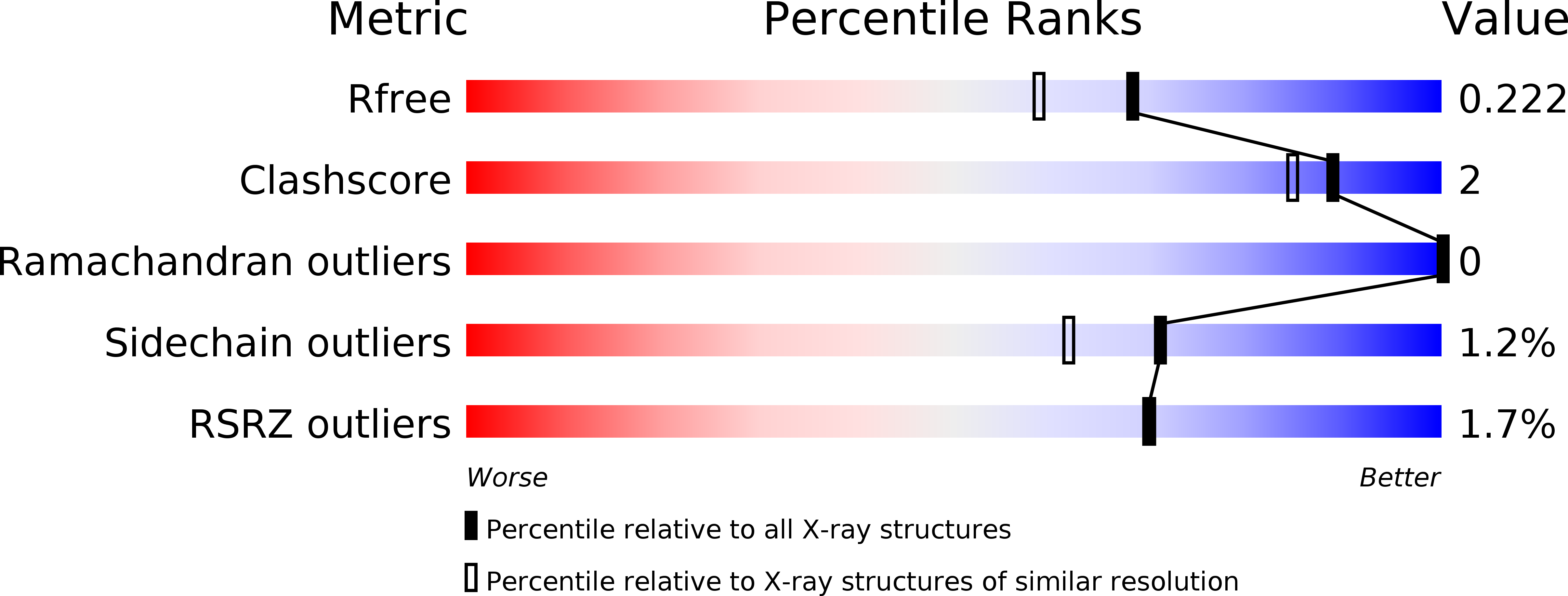 2X96 validation report