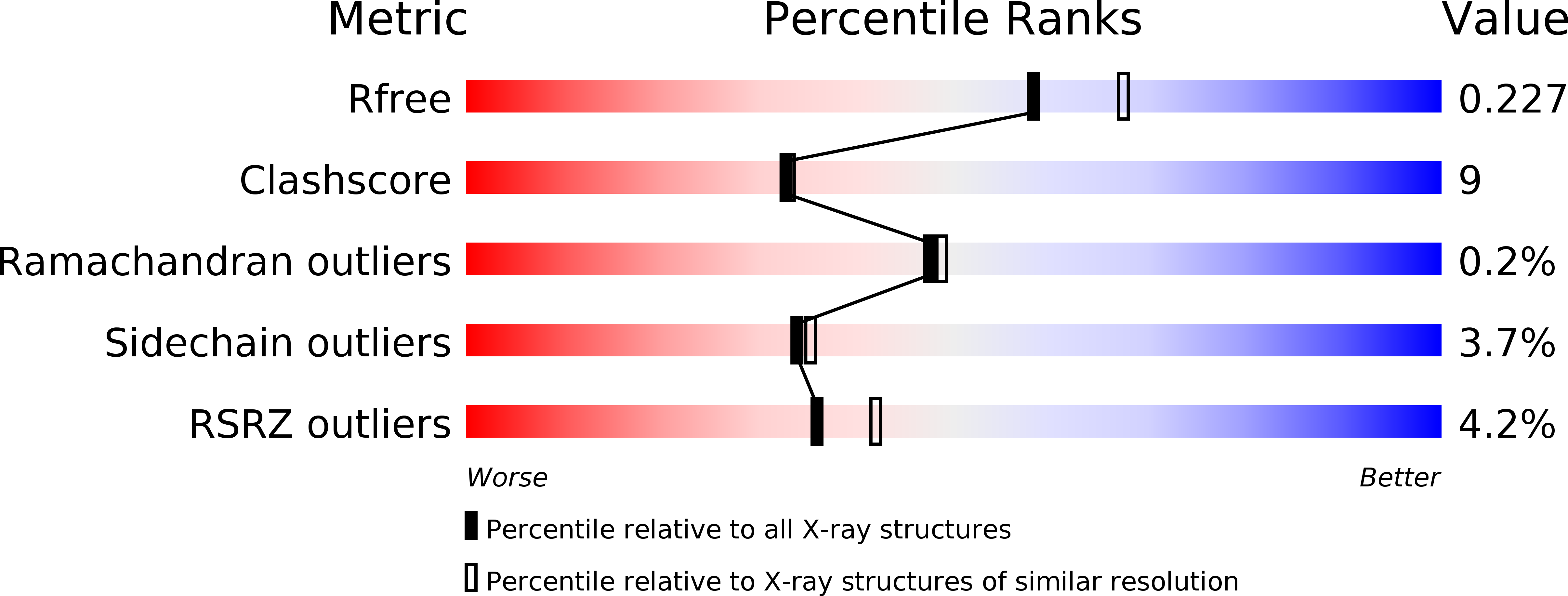 2XDO validation report