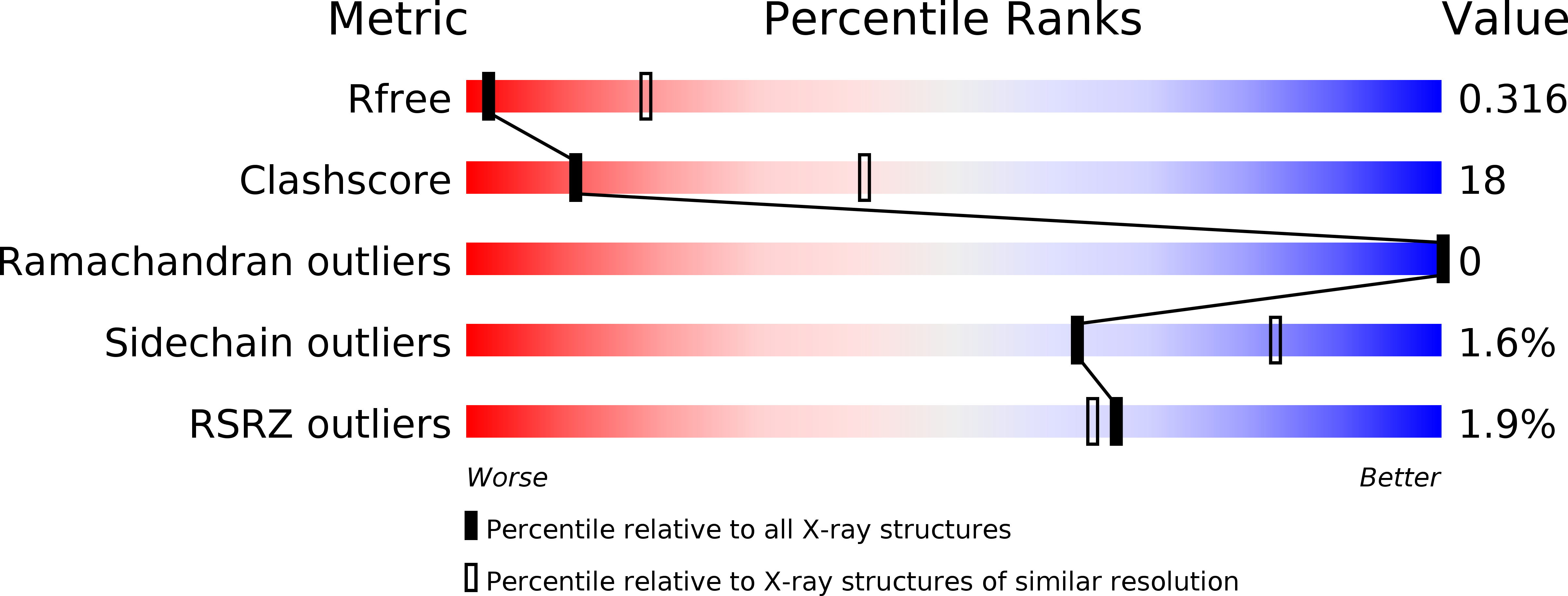 2XG7 validation report