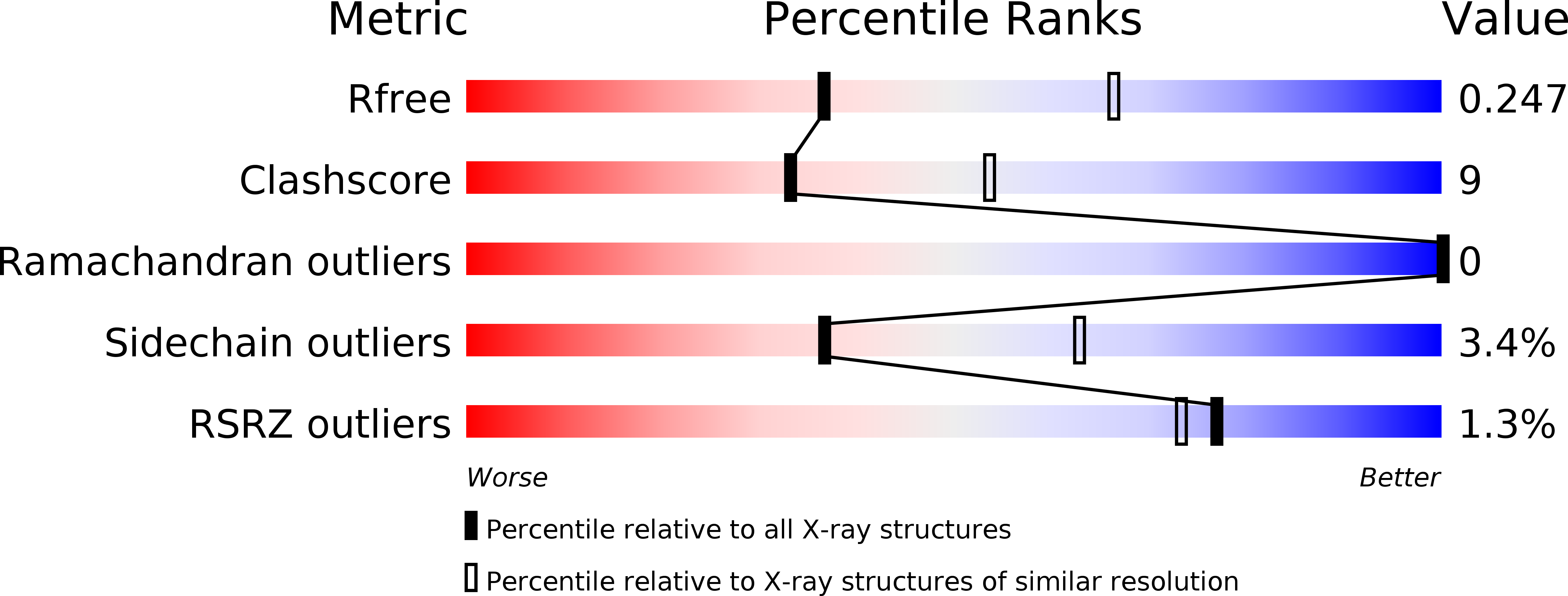 2XPG validation report