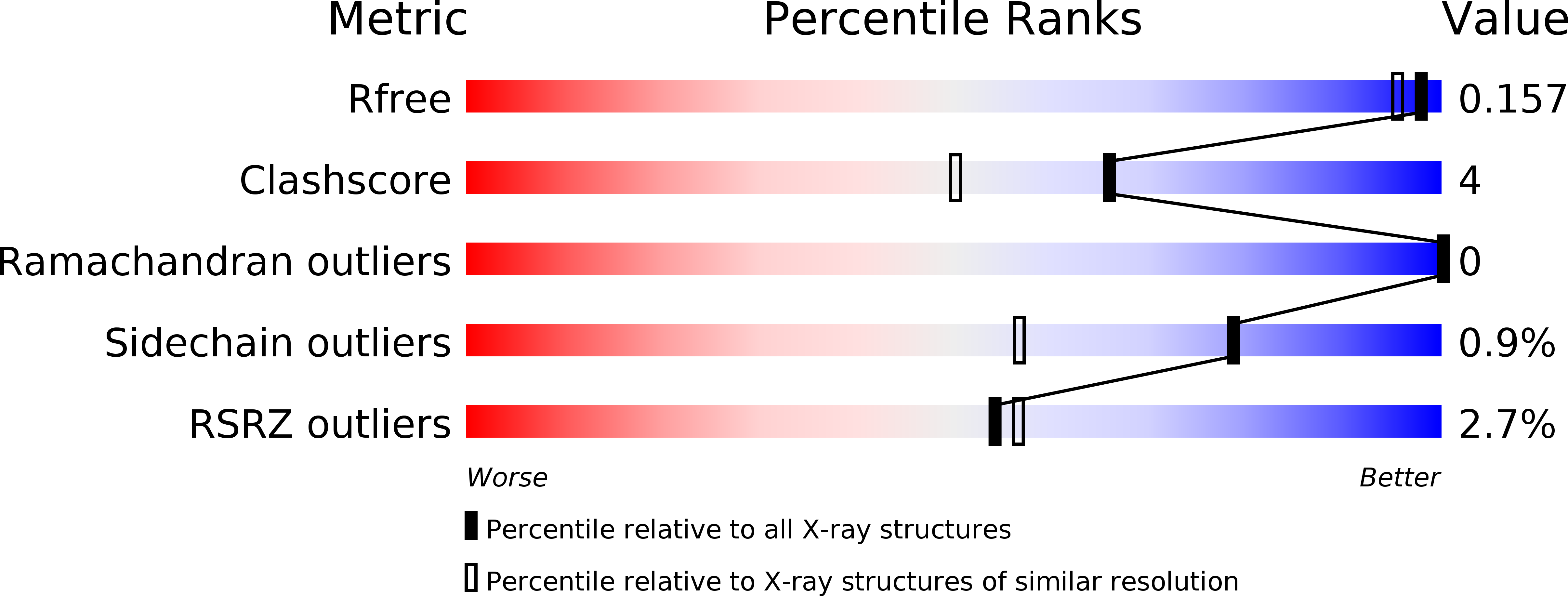 2XX0 validation report