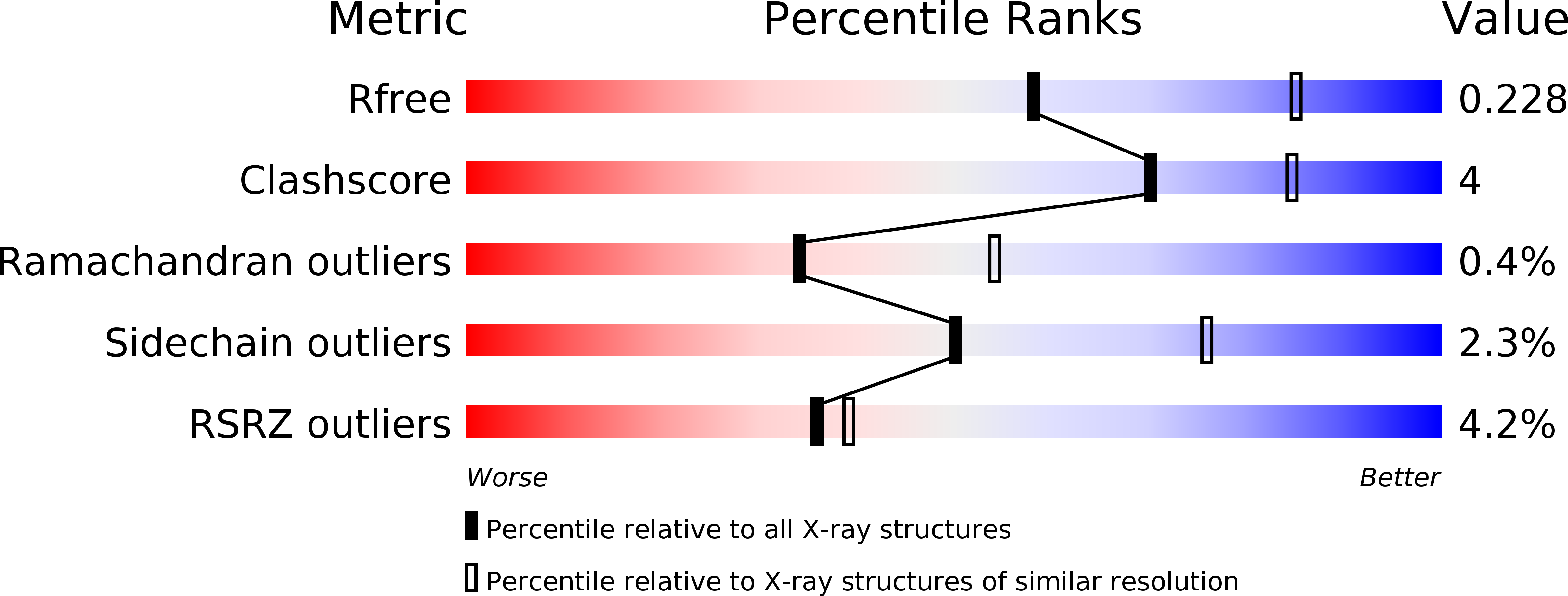 2Y1H validation report