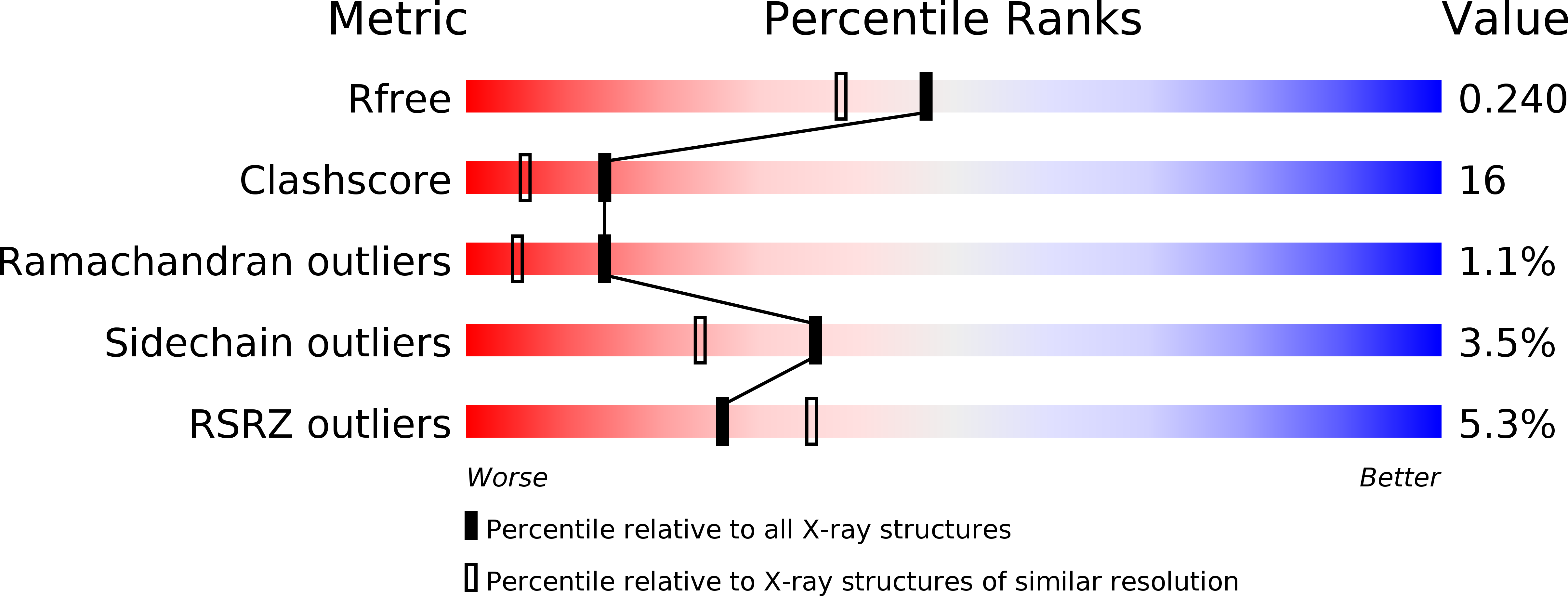 2Y69 validation report