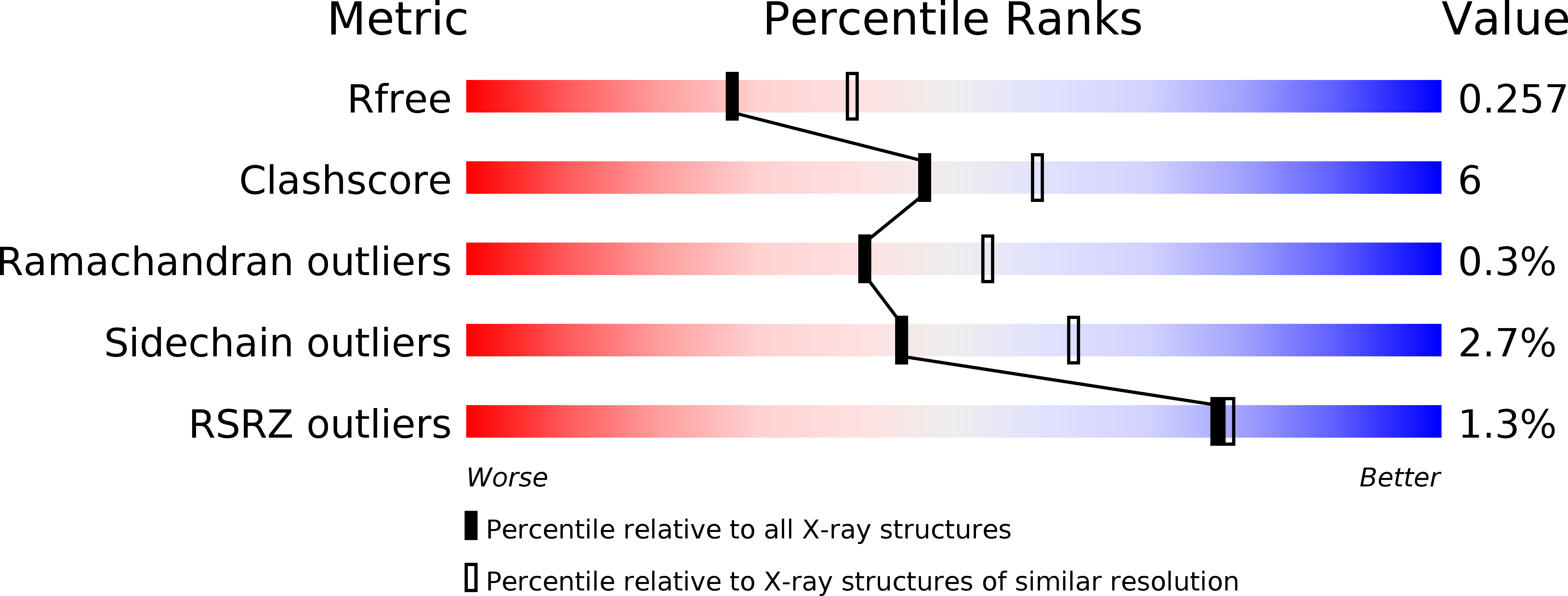 2YA2 validation report