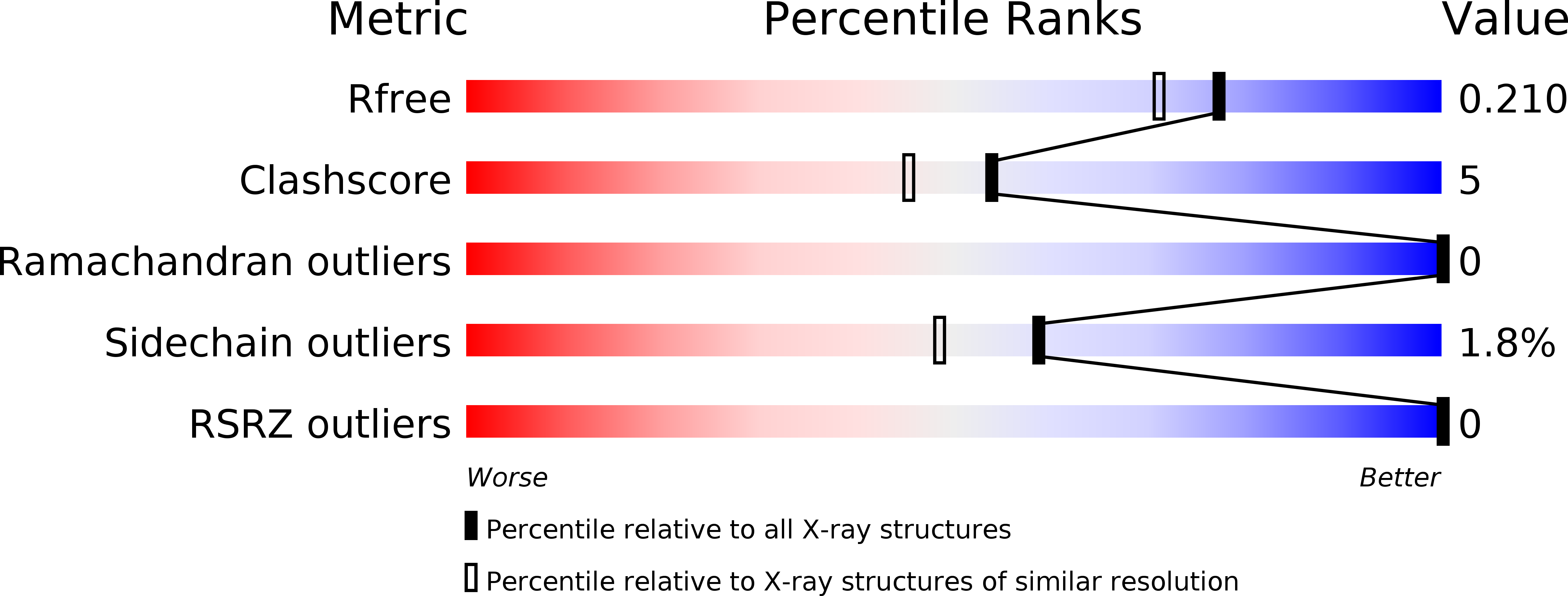 2YCA validation report