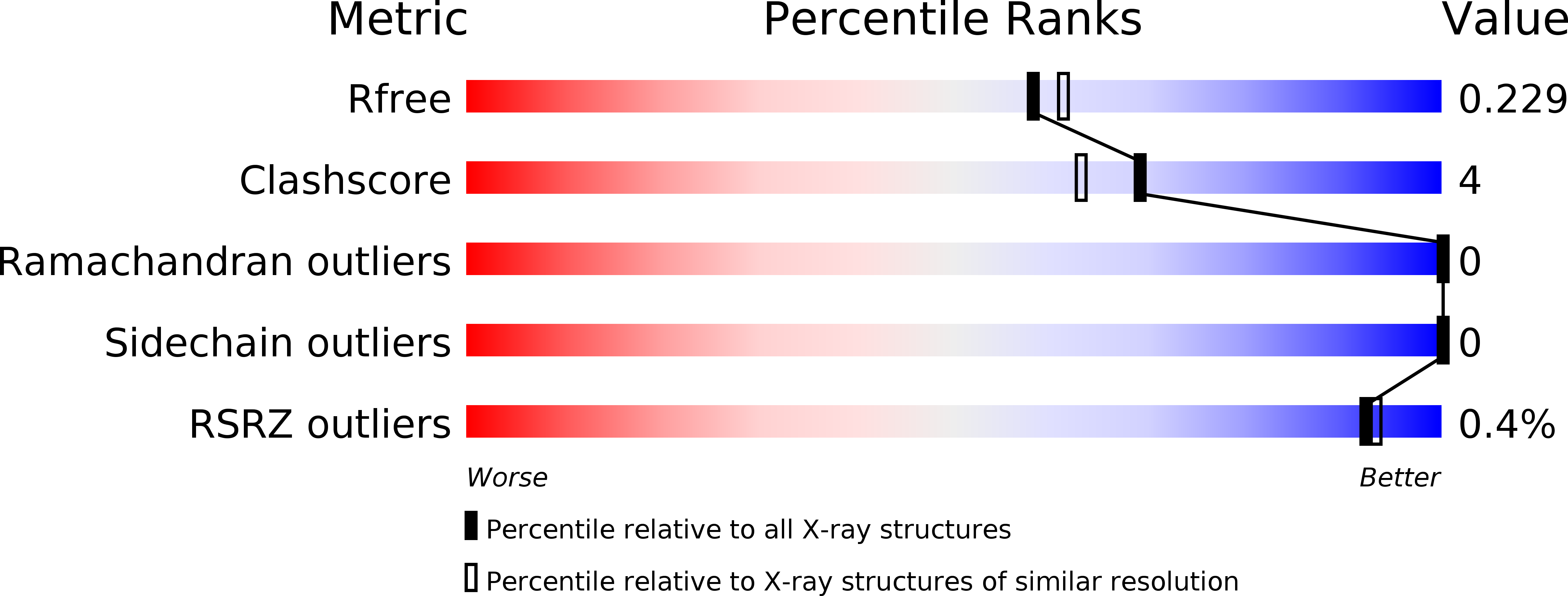 2YN2 validation report
