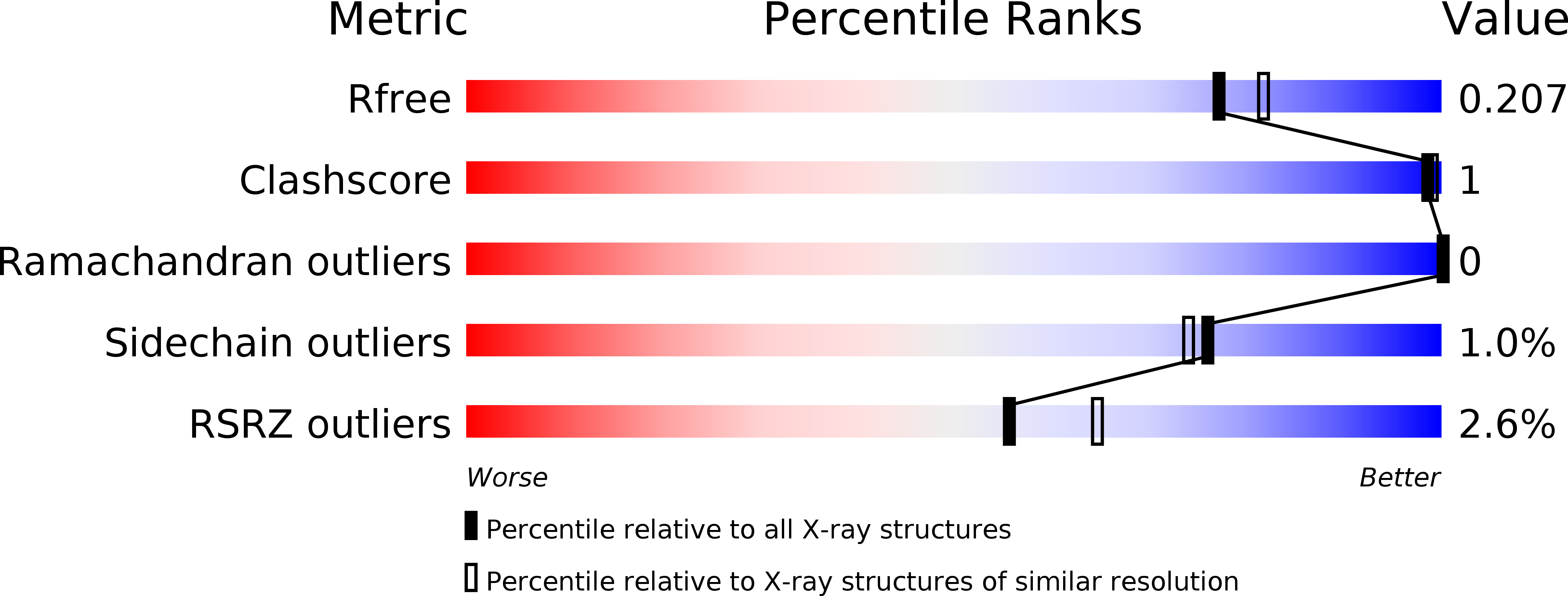 2YNB validation report