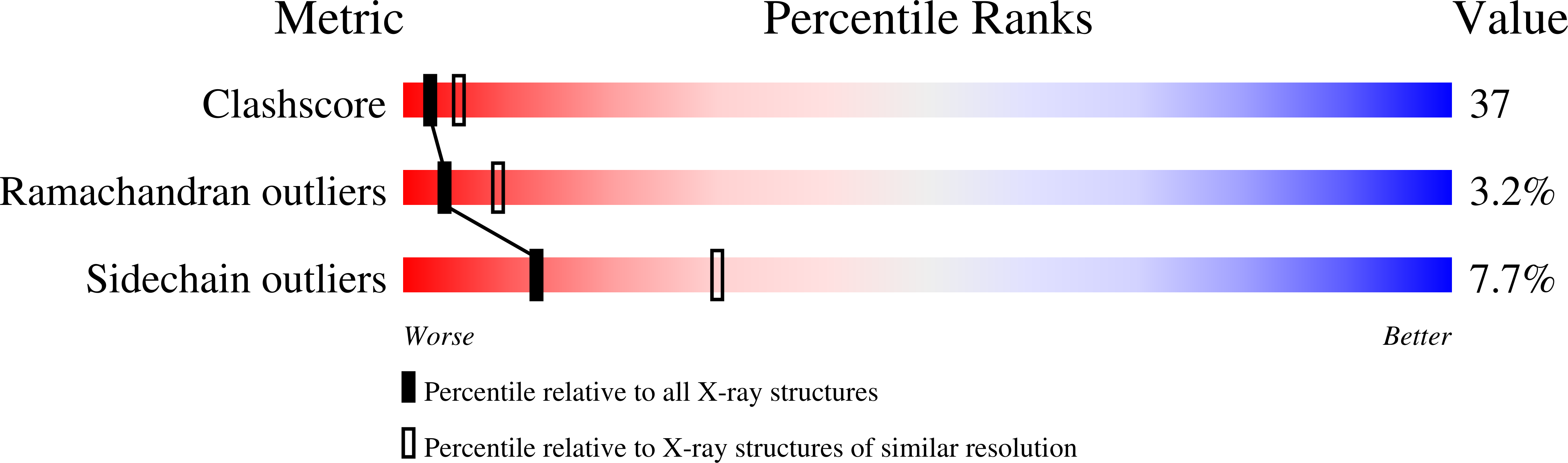 2YU1 validation report