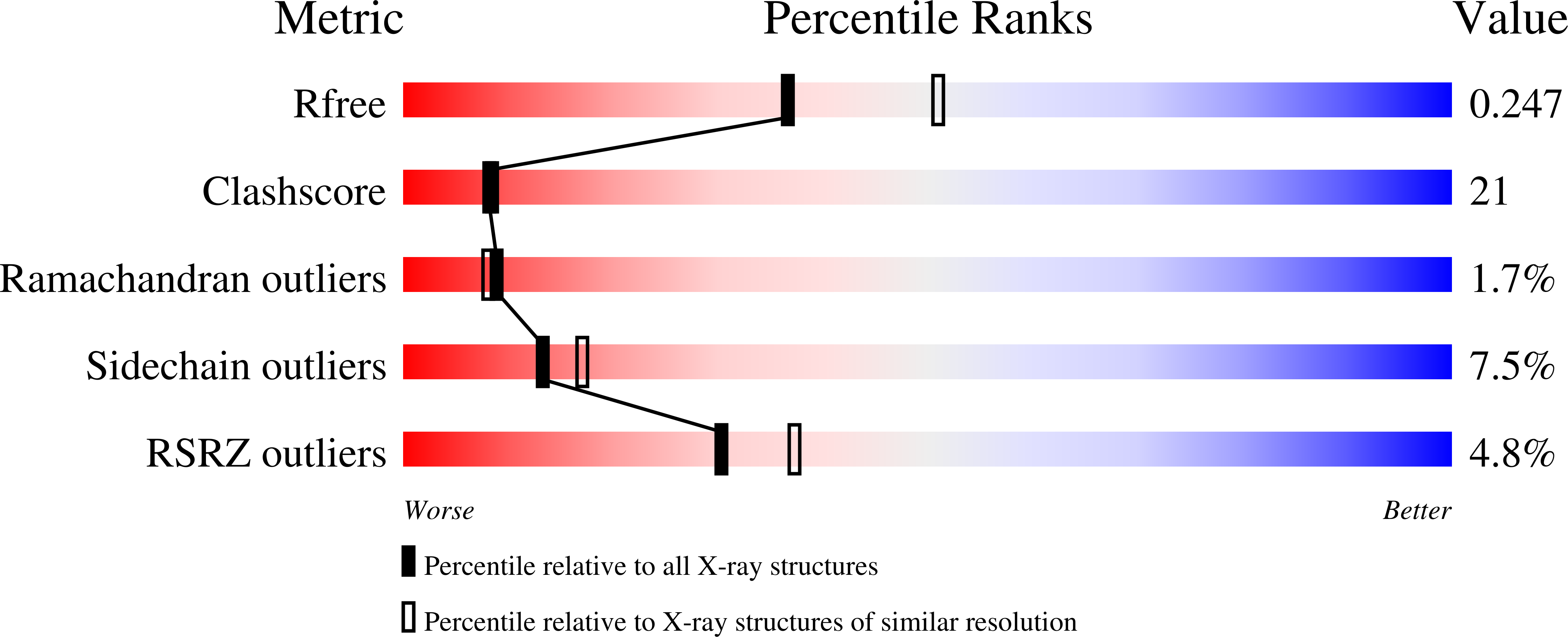 2Z7E validation report