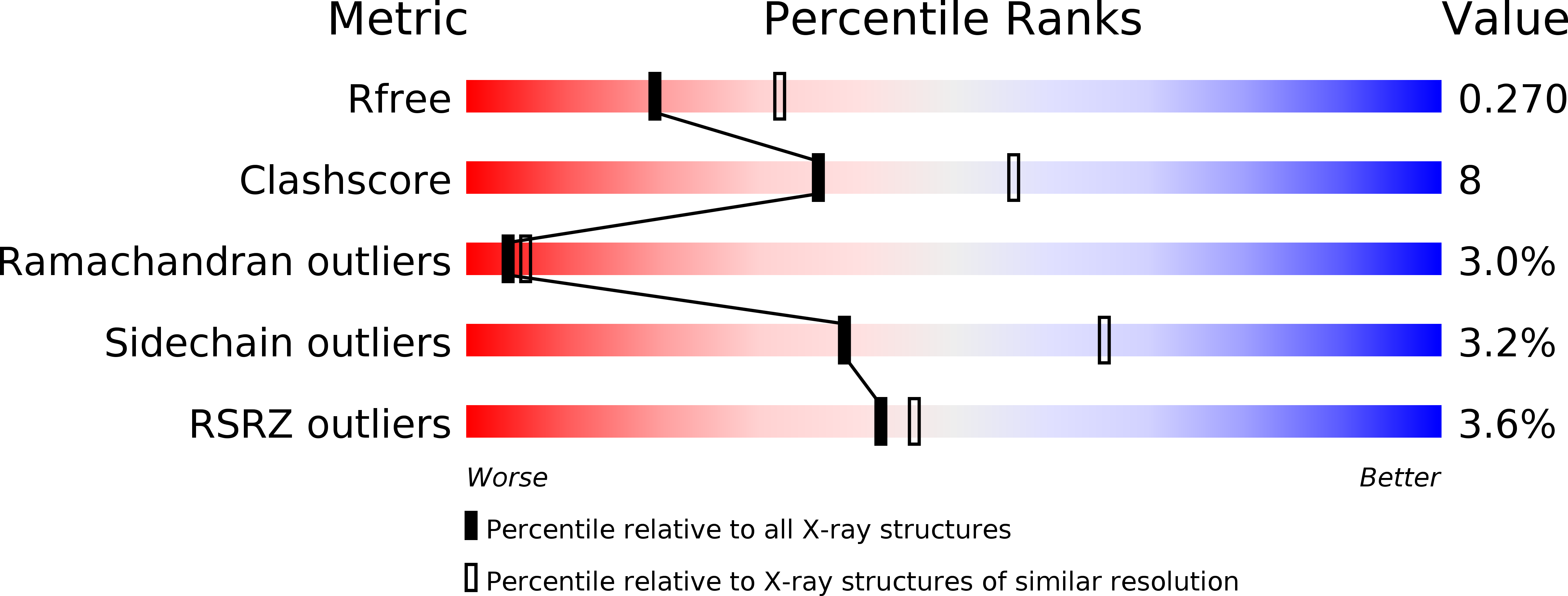 2Z8H validation report