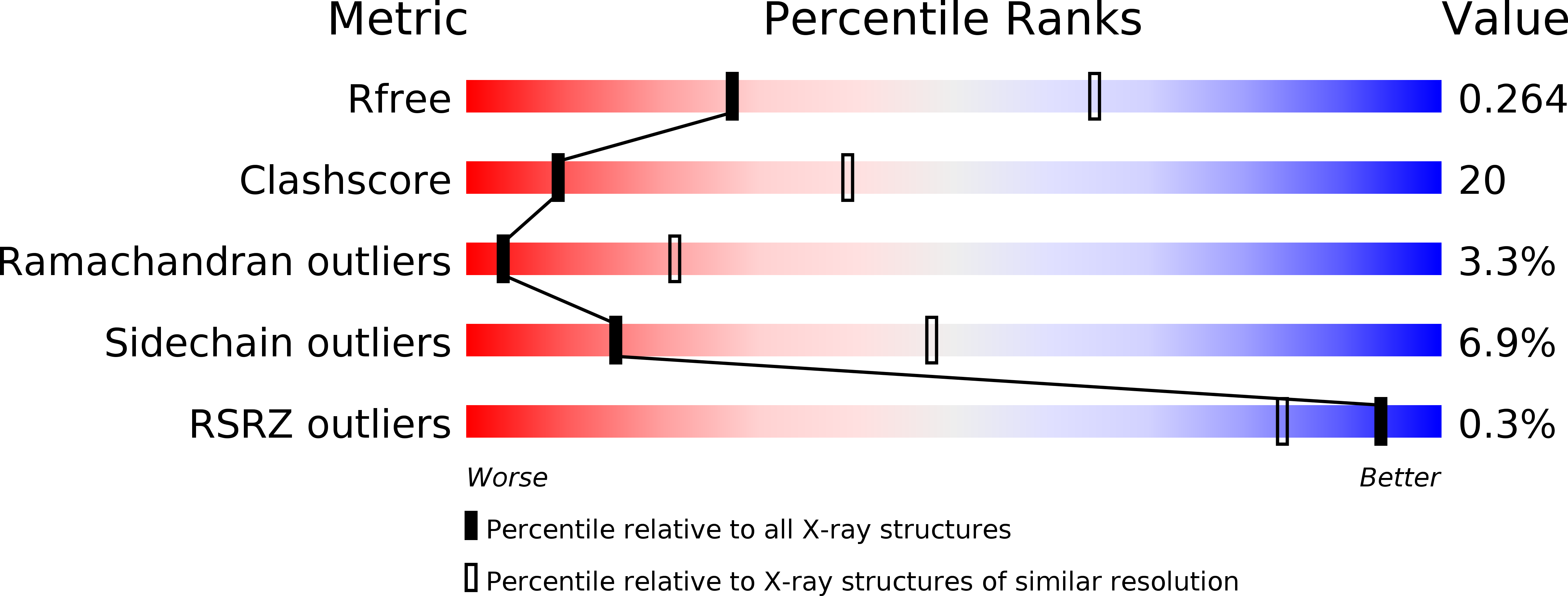 2ZAG validation report