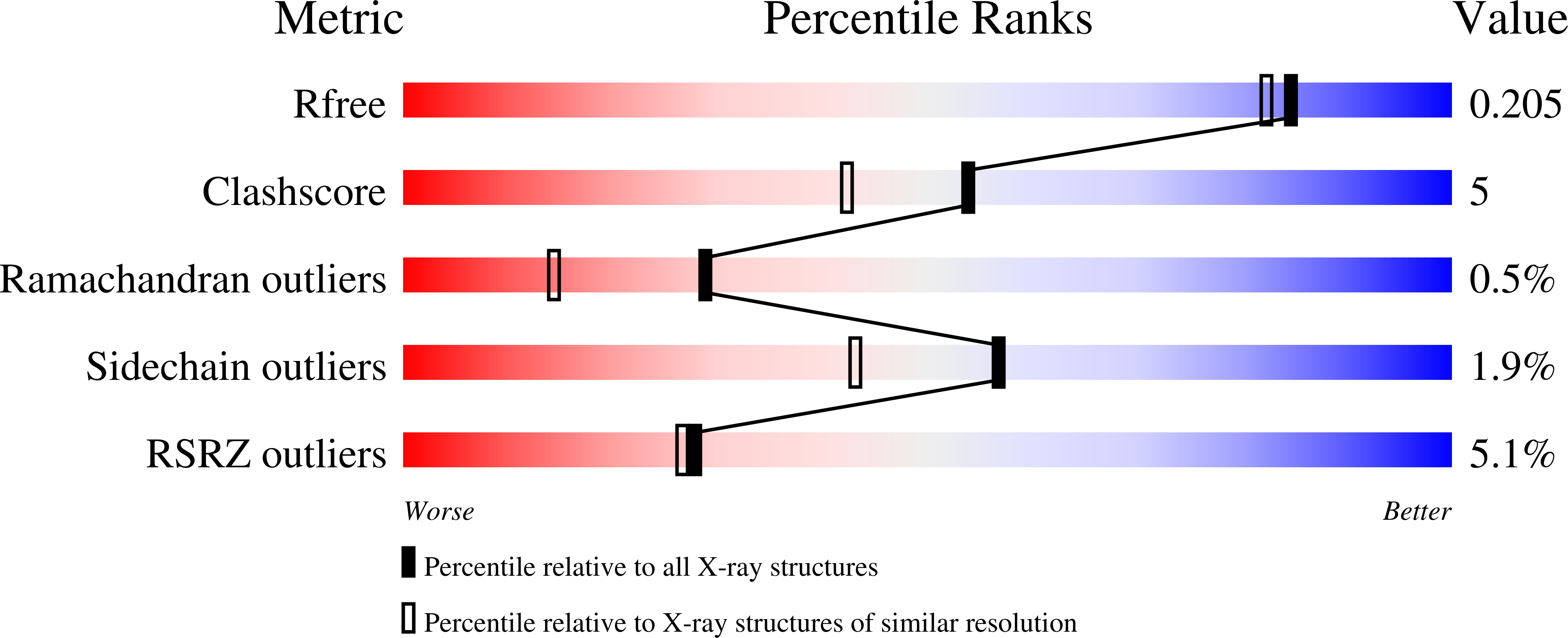 2ZEN validation report